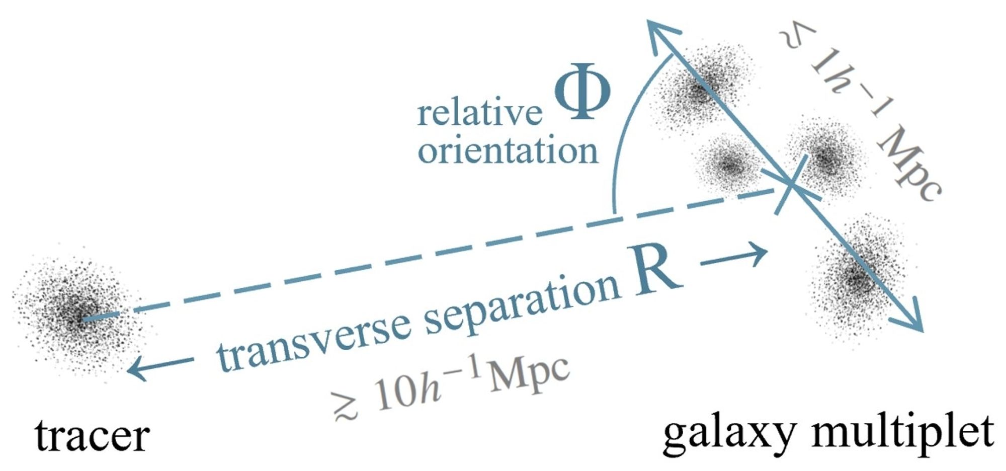 schematic of multiplet alignment