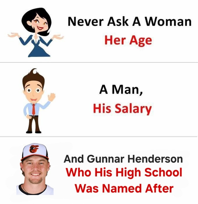 Never ask a woman her age
A man his salary
And Gunnar Henderson who his high school was named after
