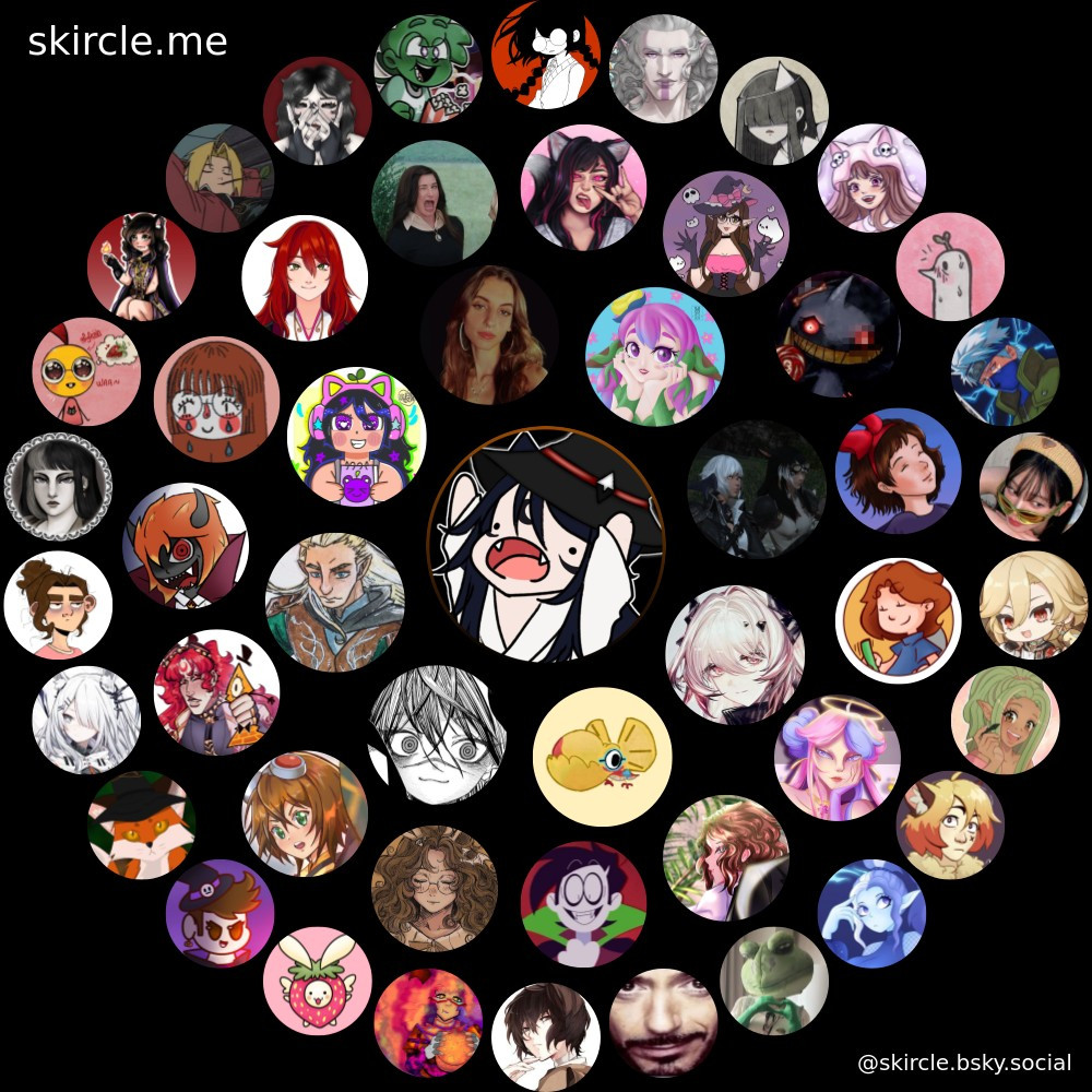 Screenshot of my "skircle.me", showing the people who I interact with the most here in Bluesky!