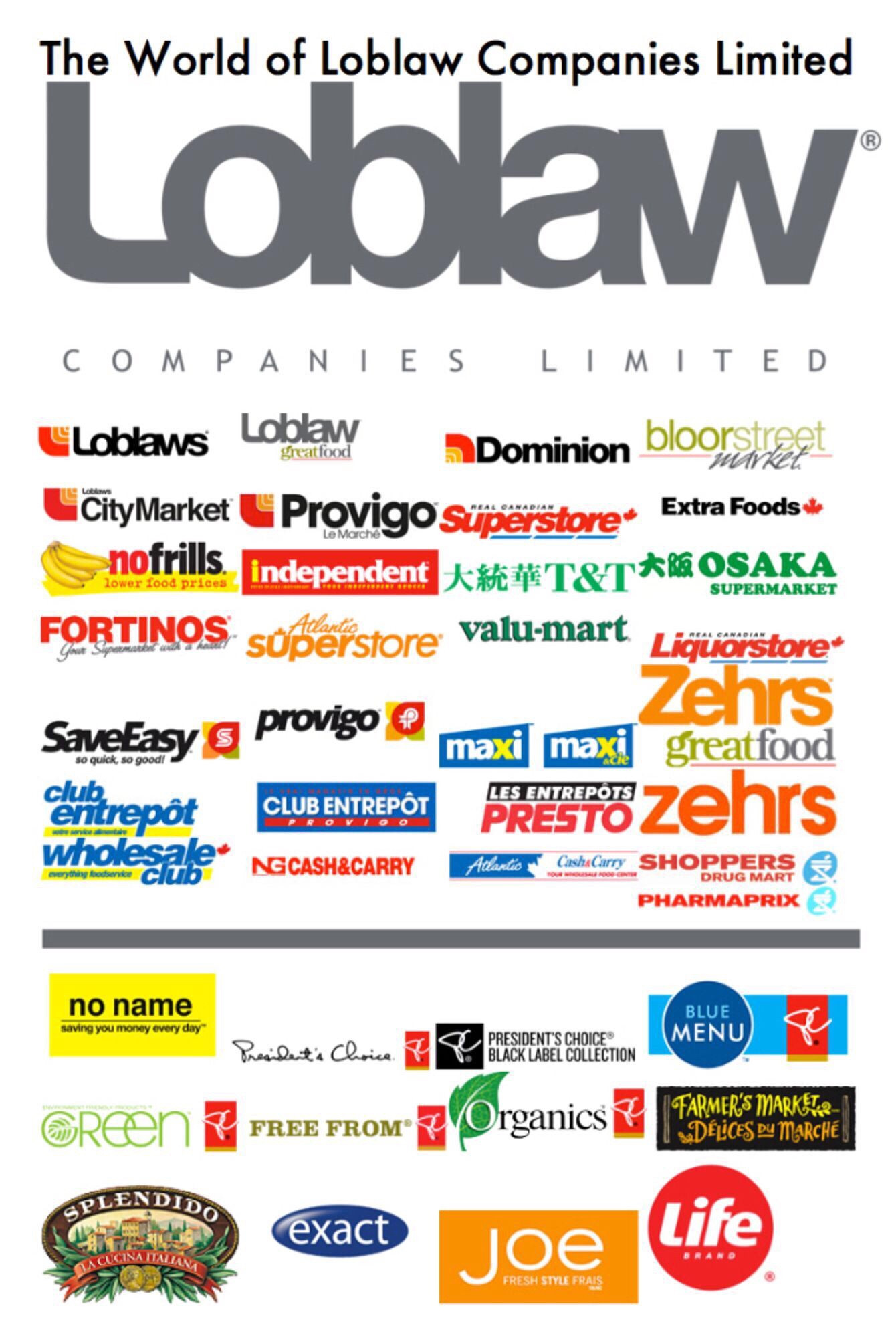 The World of Loblaw Companies Limited:
Loblaws
Atlantic Superstore
Atlantic Cash & Carry
Bloor Street Market
Dominion Stores
Extra Foods
Fortinos
Freshmart
Les Entrepôts Presto
Maxi
NG Cash & Carry
No Frills
No Name
Osaka Supermarket
President's Choice
President's Choice Financial
Provigo
Real Canadian Liquorstore
Real Canadian Superstore
Save Easy
Shoppers Drug Mart / Pharmaprix
SuperValu
T & T Supermarket
Valu-mart
Wholesale Club/Club Entrepôt 
Your Independent Grocer
Zehrs Markets