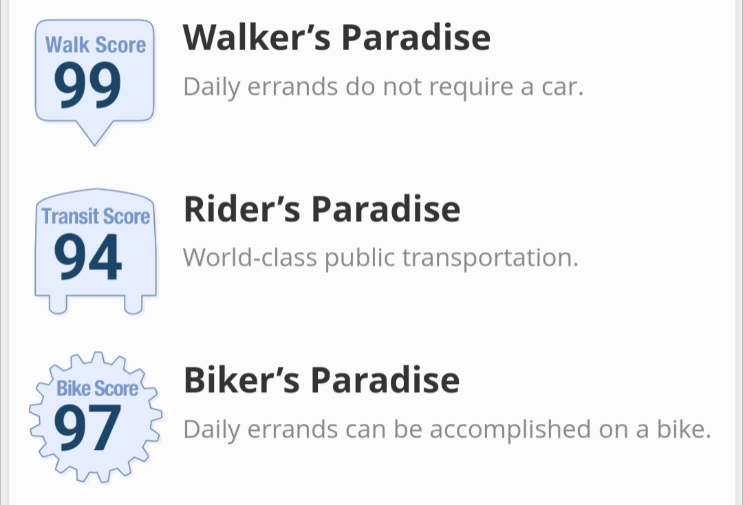 screenshot from walkscore.com of the scores for my address in toronto

walk score: 99
transit score: 94
bike score: 97