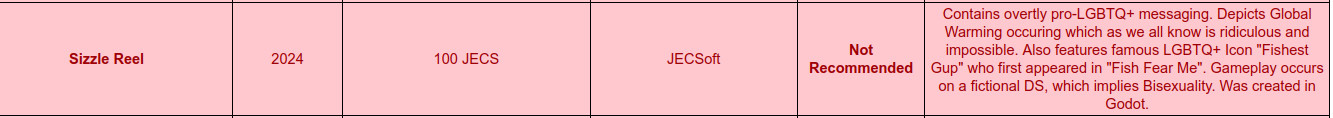 A screenshot of the "Woke Content Detector's Curated List of Games" with Sizzle Reel classified as Woke because it "Contains overtly pro-LGBTQ+ messaging. Depicts Global Warming occuring which as we all know is ridiculous and impossible. Also features famous LGBTQ+ Icon "Fishest Gup" who first appeared in "Fish Fear Me". Gameplay occurs on a fictional DS, which implies Bisexuality. Was created in Godot."