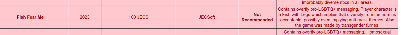 A screenshot of the "Woke Content Detector's Curated List of Games" with Fish Fear Me classified as Woke because it "Contains overtly pro-LGBTQ+ messaging. Player character is a Fish with Legs which implies that diversity from the norm is acceptable, possibly even implying anti-racist themes. Also the game was made by transgender furries."