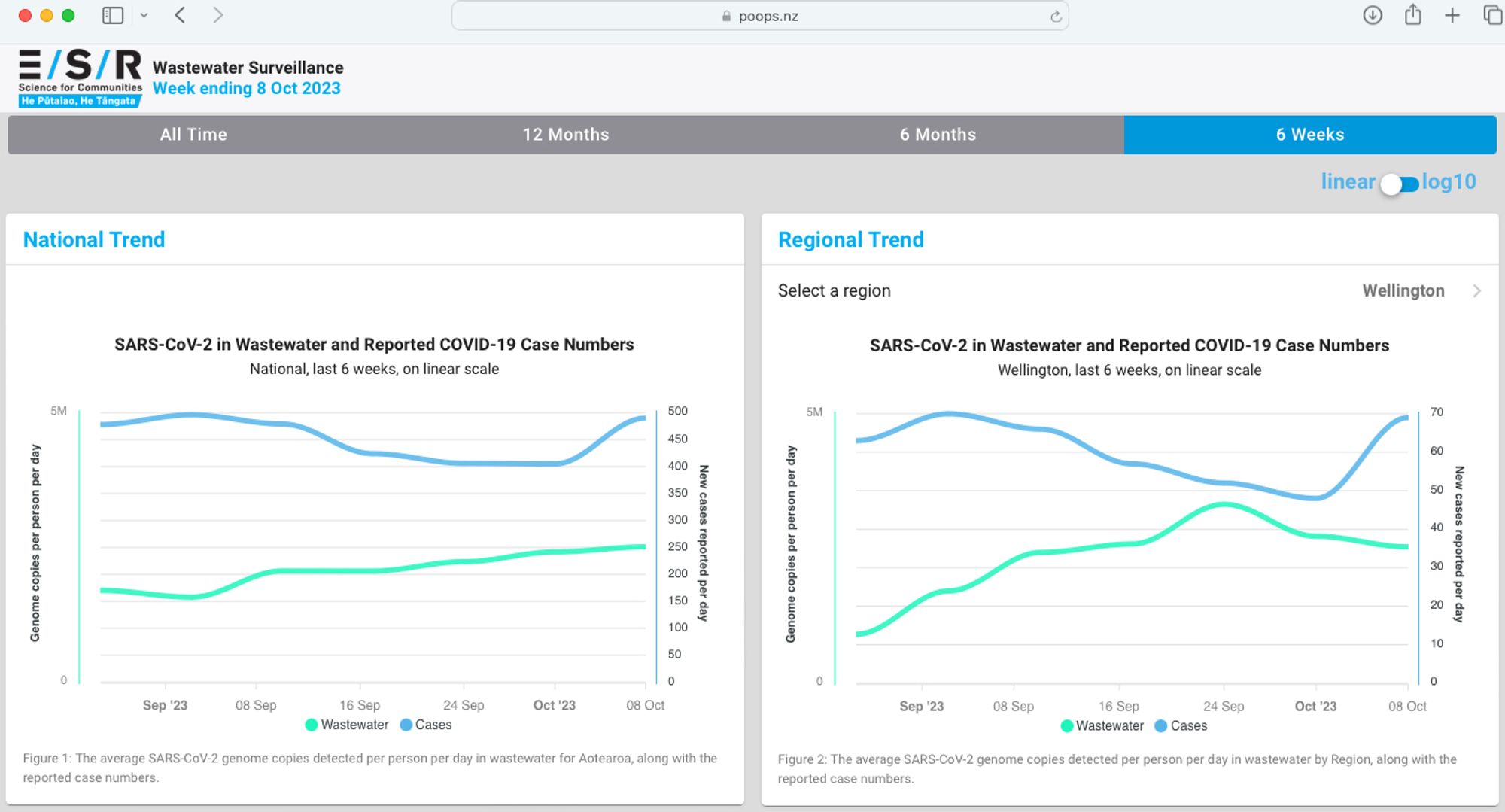 screenshot of poops.nz dashboard