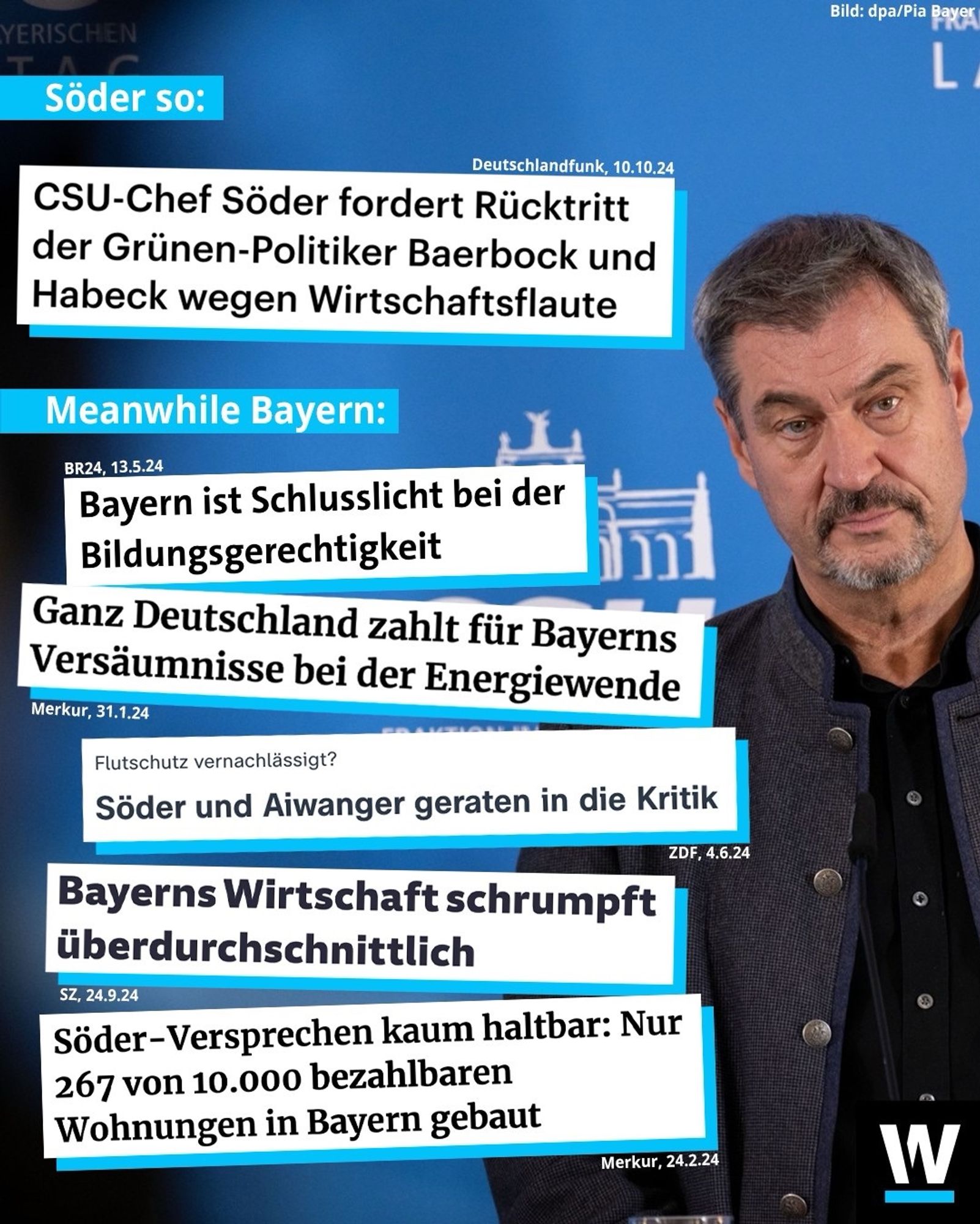 Söder so:
CSU-Chef Söder fordert Rücktritt der Grünen-Politiker Baerbock und Habeck wegen Wirtschaftsflaute(Dlf 18.10.24)
Meanwhile Bayern:
Bayern ist Schlusslicht bei der Bildungsgerechtigkeit (BR24 13.5.24)
Ganz Deutschland zahlt für Bayerns Versäumnisse bei der Energiewende (Merkur 31.1.24)
Söder und Aiwanger geraten in die Kritik (ZDF4.6.2)
Bayerns Wirtschaft schrumpft überdurchschnittlich (SZ 24.9.24)
