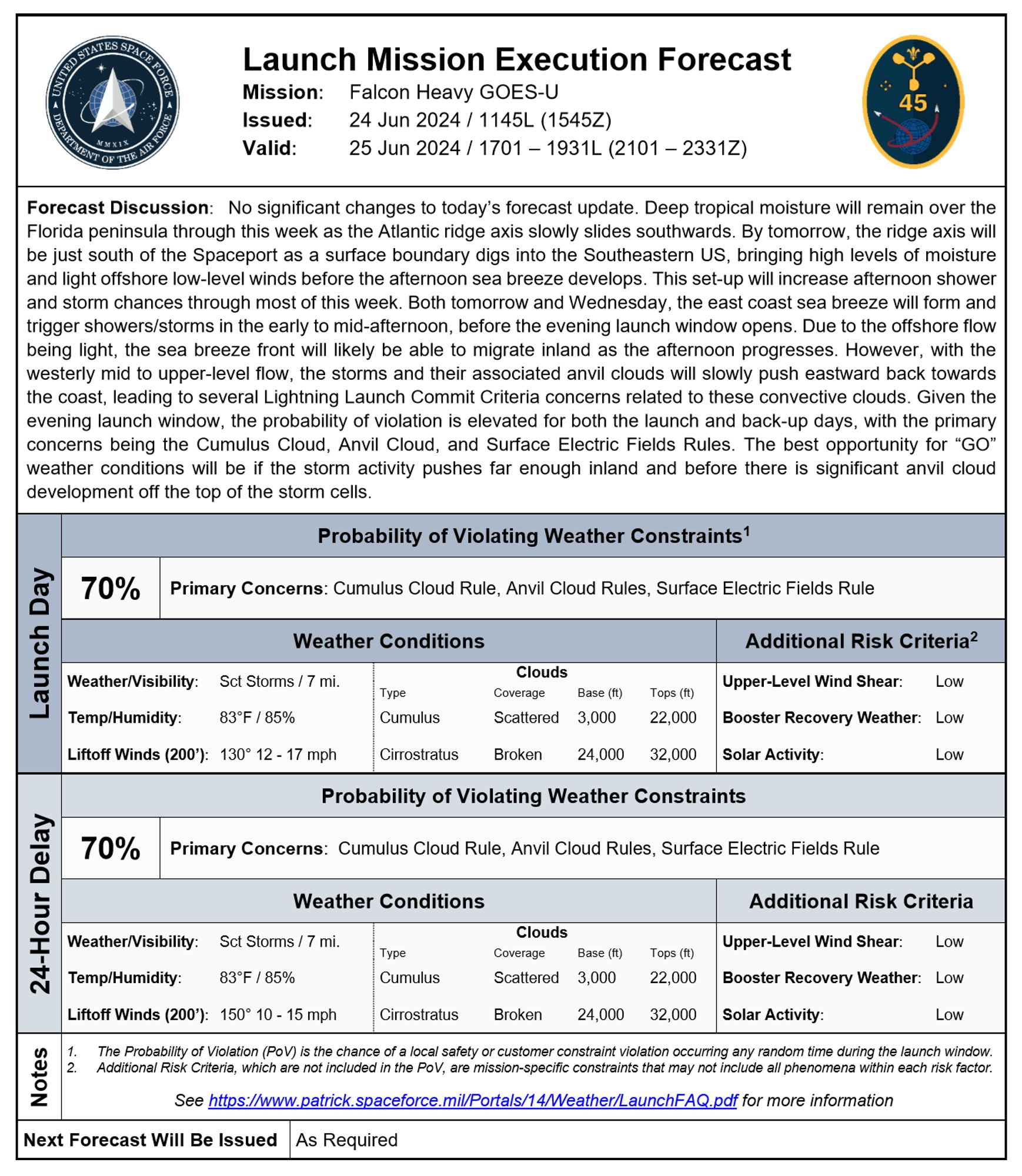 L-1 weather forecast.
30% 'Go' for June 25 UTC.
30% 'Go' for June 26 UTC.