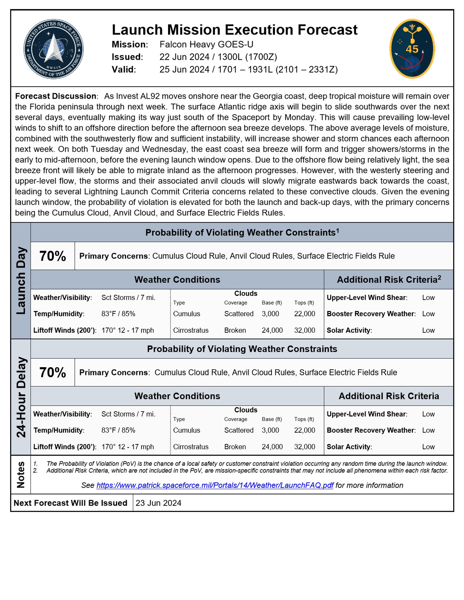 L-3 weather forecast.
30% 'Go' for June 25 UTC.
30% 'Go' for June 26 UTC.