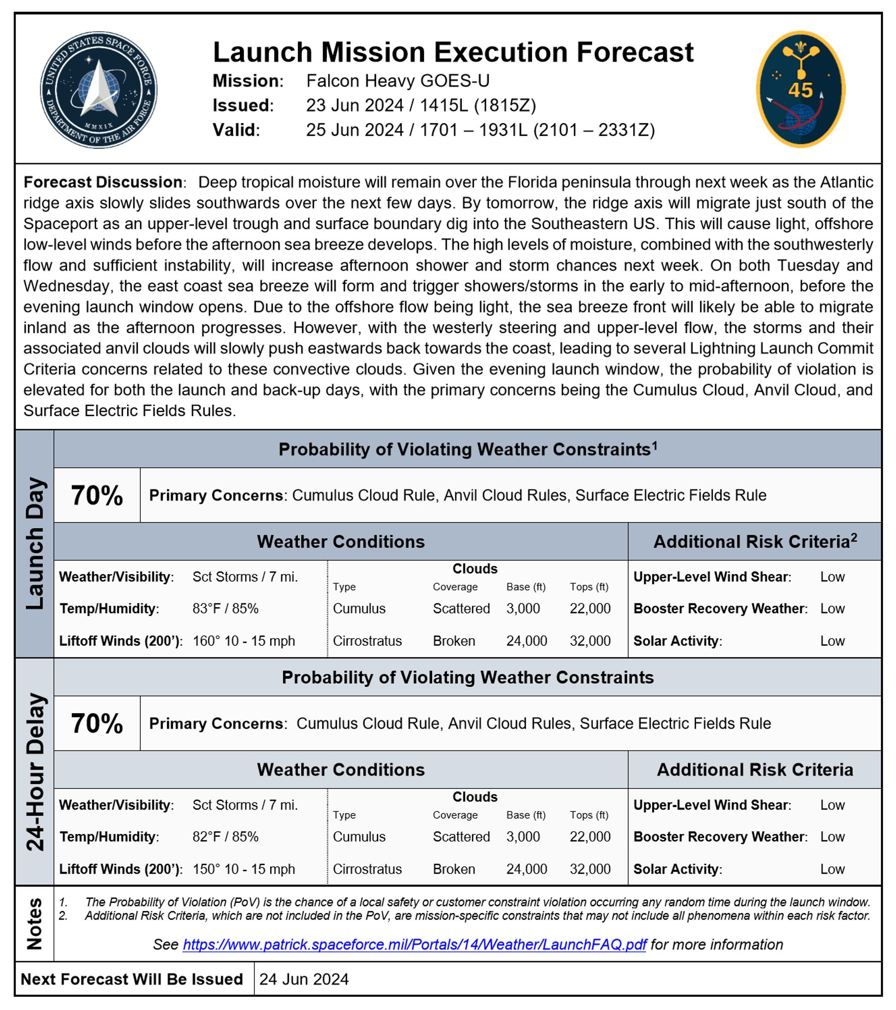 L-2 weather forecast.
30% 'Go' for June 25 UTC.
30% 'Go' for June 26 UTC.