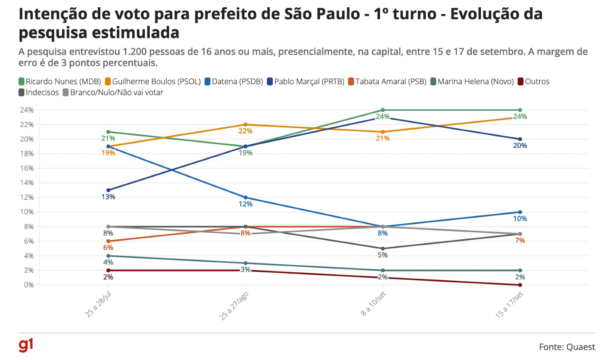 sampa