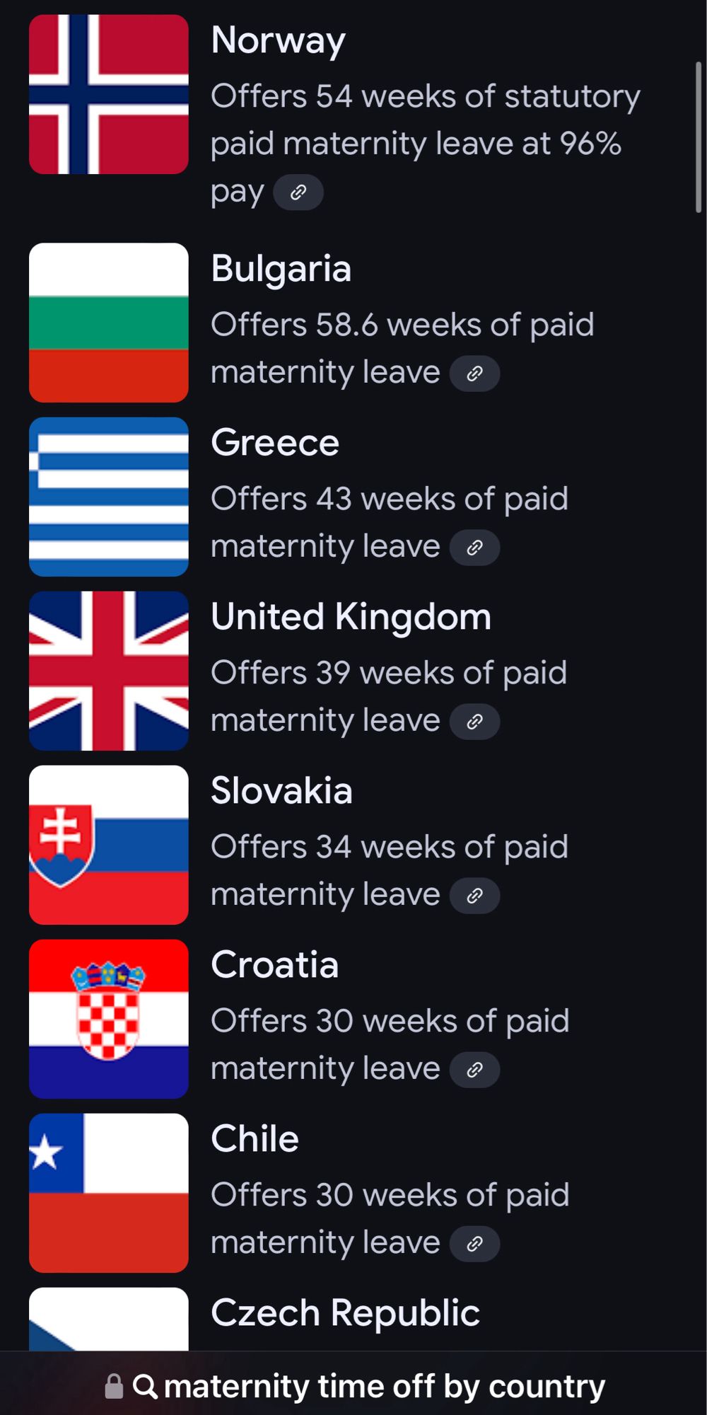 Norway
Offers 54 weeks of statutory paid maternity leave at 96% pay
Bulgaria
Offers 58.6 weeks of paid maternity leave
Greece
Offers 43 weeks of paid maternity leave
United Kingdom
Offers 39 weeks of paid maternity leave
Slovakia
Offers 34 weeks of paid maternity leave
Croatia
Offers 30 weeks of paid maternity leave
Chile
Offers 30 weeks of paid maternity leave
Czech Republic
• Q maternity time off by country