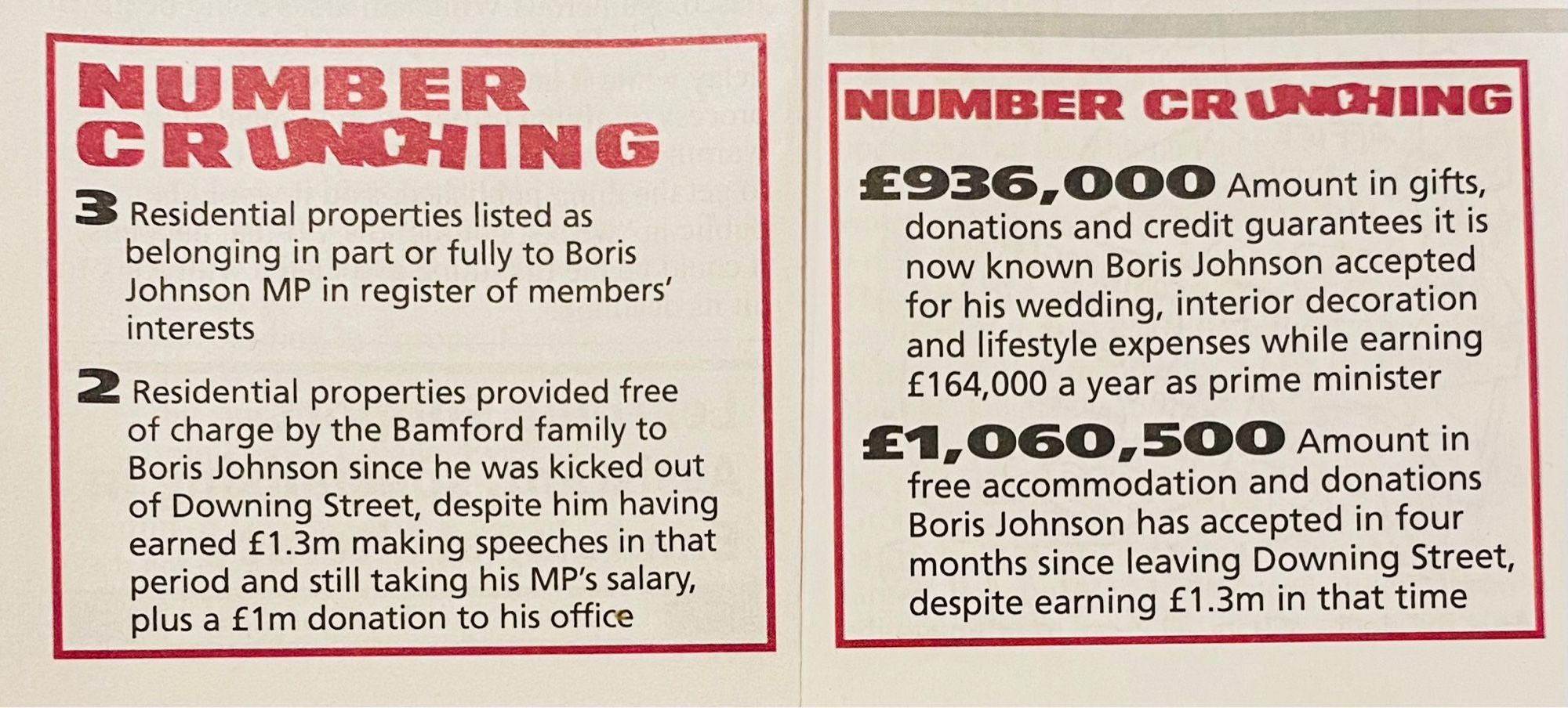 Number crunching.
3 residential properties listed as belonging in part or fully to Johnson
2 residential properties provided free of charge by the Bamford family since he was kicked out of Downing St despite him having earned £1.3m making speeches in that period and still taking his MP’s salary plus a £1m donation to his office
£936,000 amount in gifts, donations and credit guarantees it is now known Johnson accepted for his wedding, interior decorations and lifestyle expenses while earning £164,000 a year as PM
£1,060,599 Amount in free accommodation and donations Johnson has accepted in the months since leaving Downing St despite earning £1.3m in that time