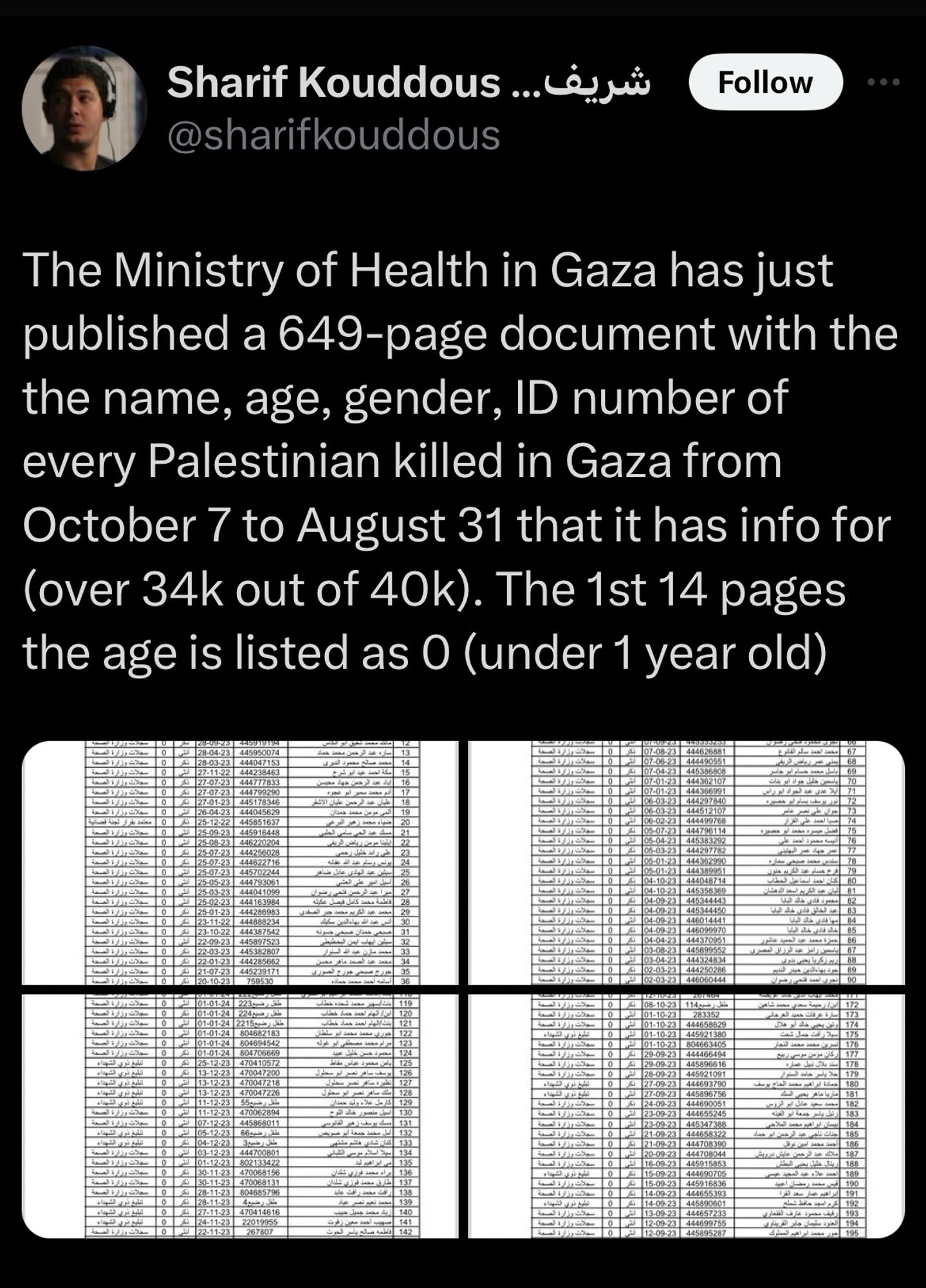 tweet from @sharifkouddous The Ministry of Health in Gaza has just published a 649-page document with the the name, age, gender, ID number of every Palestinian killed in Gaza from October 7 to August 31 that it has info for (over 34k out of 40k). The 1st 14 pages the age is listed as 0 (under 1 year old)