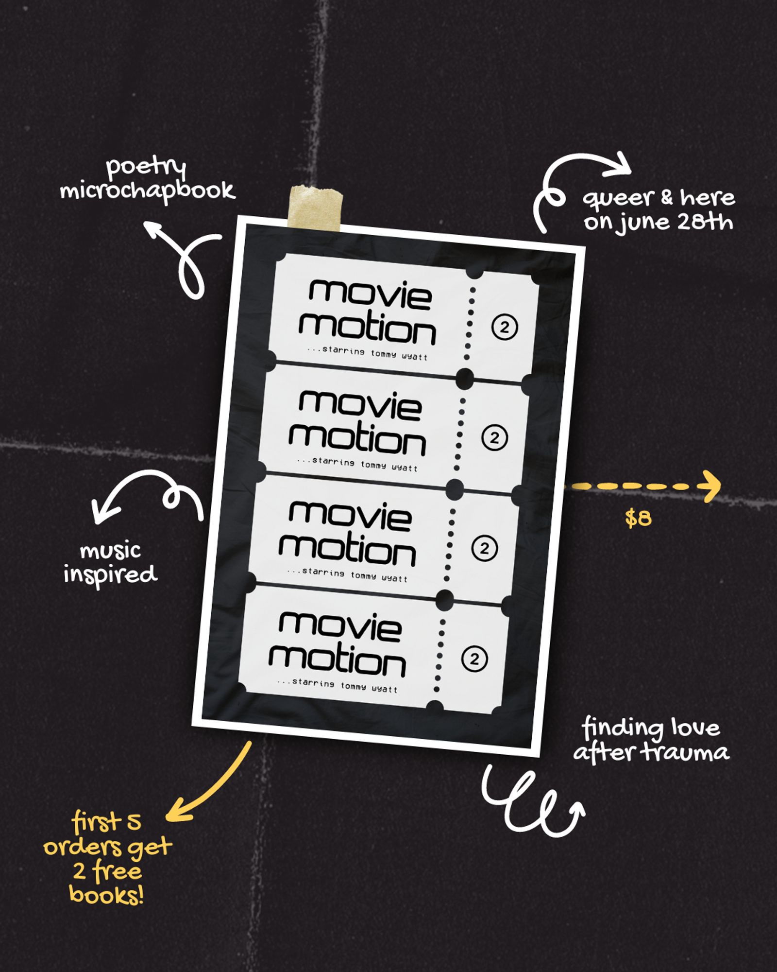 the cover of MOVIEMOTION by tommy wyatt is pasted on a black cardboard background. the cover is 4 movie ticket stubs with the title “moviemotion” in lowercase & “…starring tommy wyatt”; the number (2) is on the right side of each stub. 

MOVIEMOTION is a queer poetry microchapbook inspired by music & it’s about finding love after trauma. it’s $8 for US orders only, & releases on June 28th, 2024.