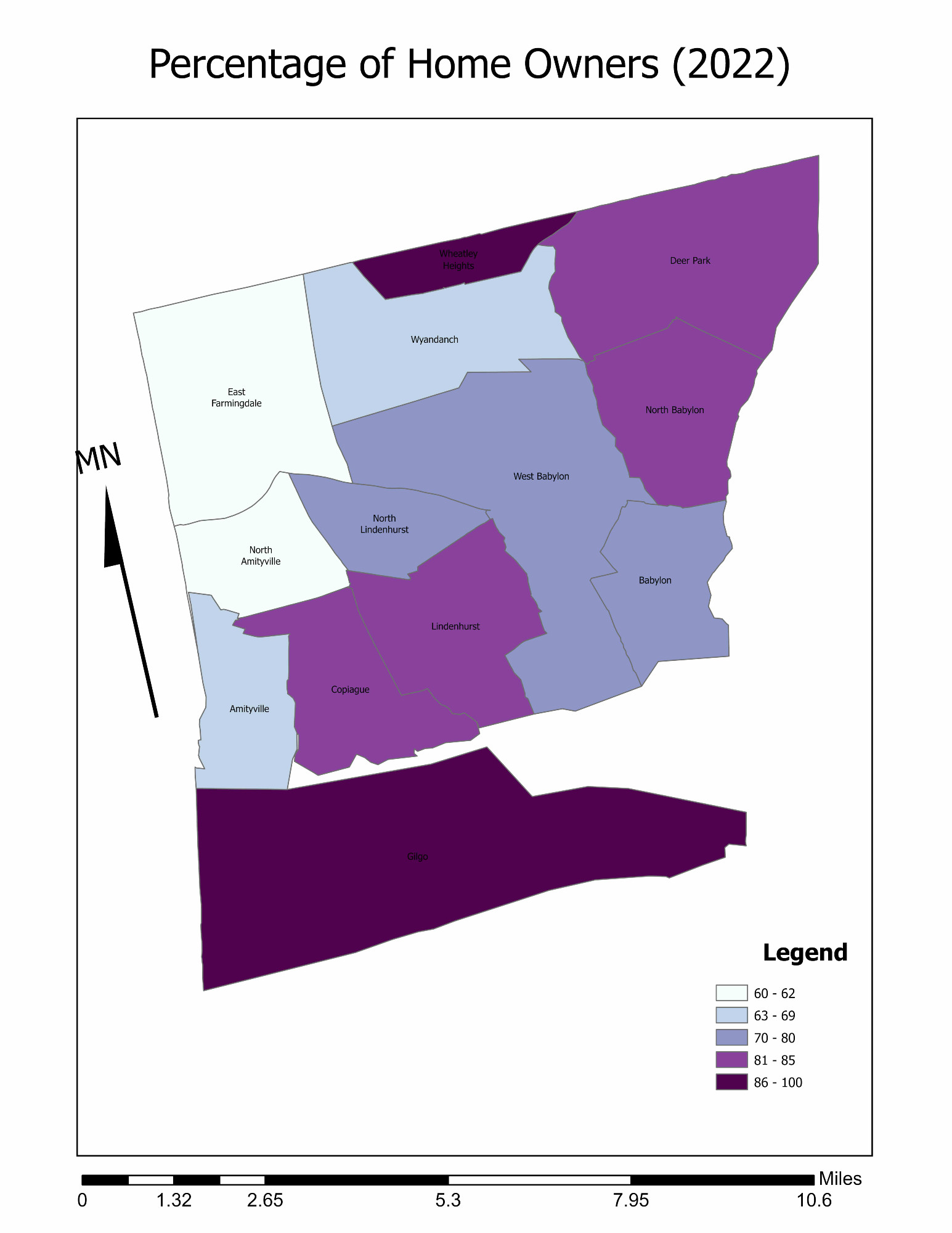 Percentage of Home Owners