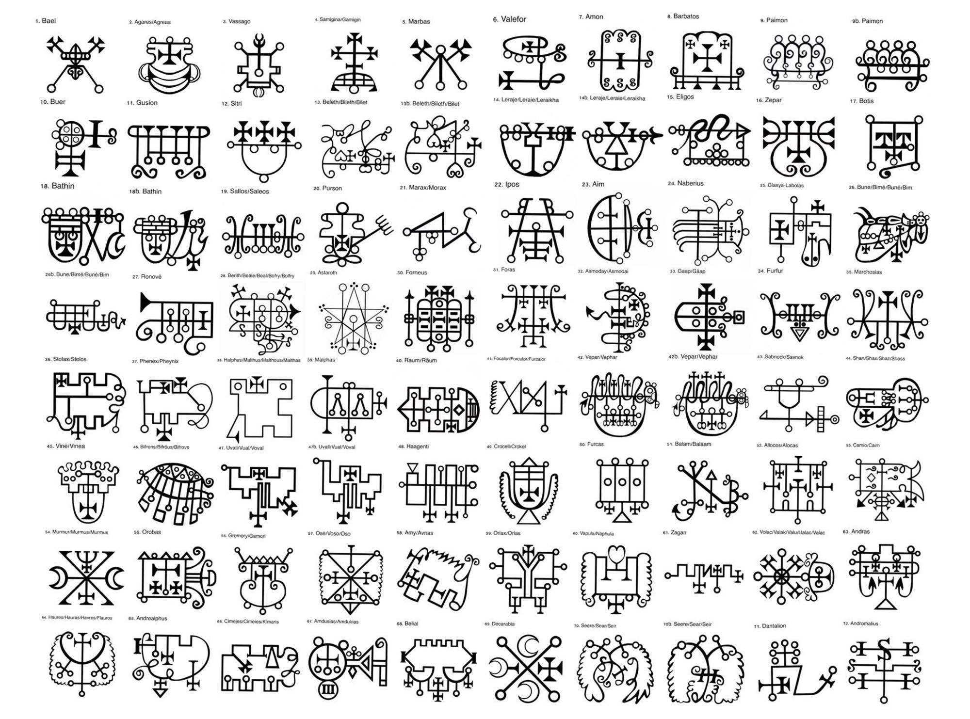 the names and seals of all 72 goetic demons, taken from the Ars Goetia 