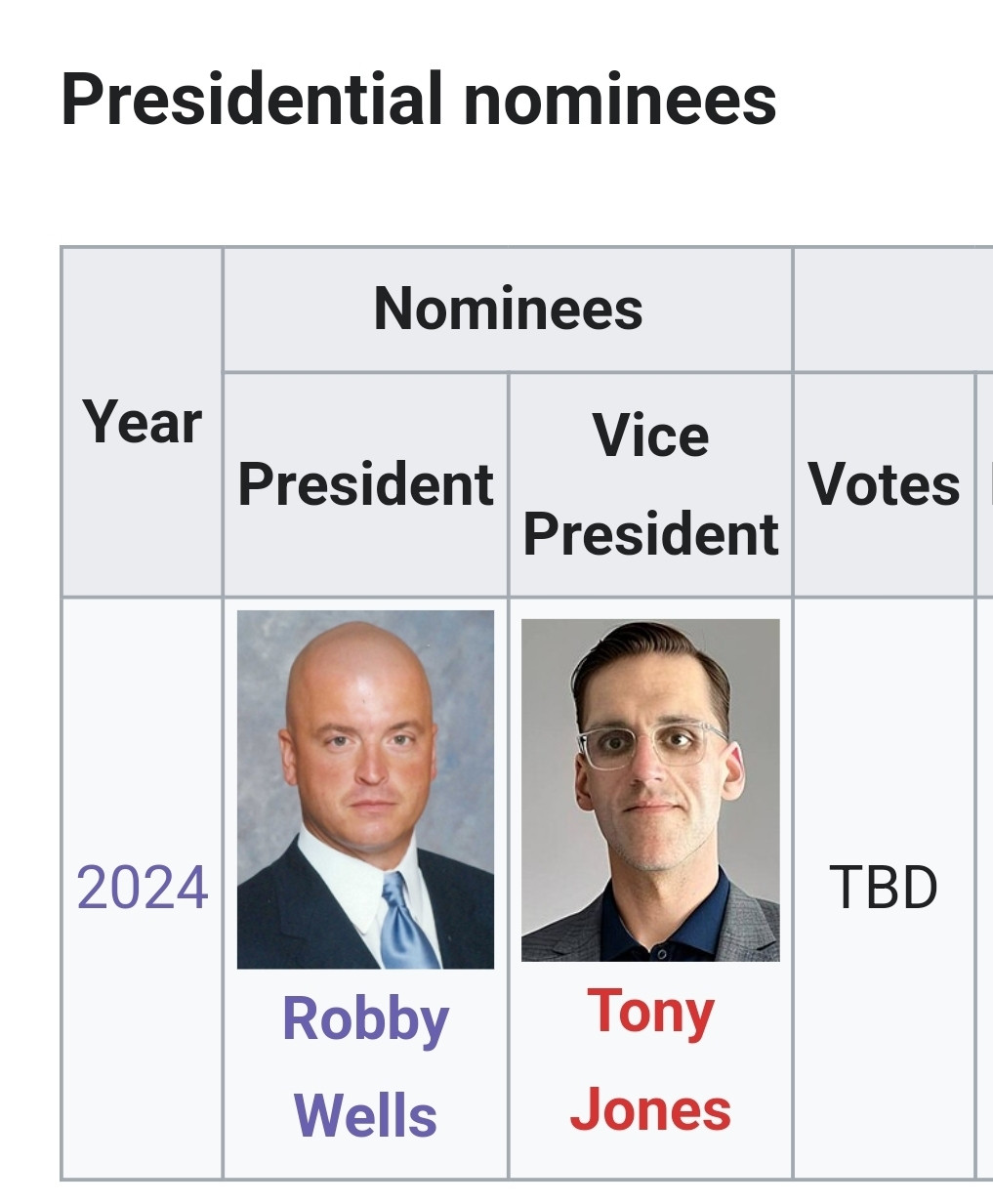 Presidential nominees Robby Wells (baldy guy) for president and Tony jones for vice president (dark foreboding circles around eyes)