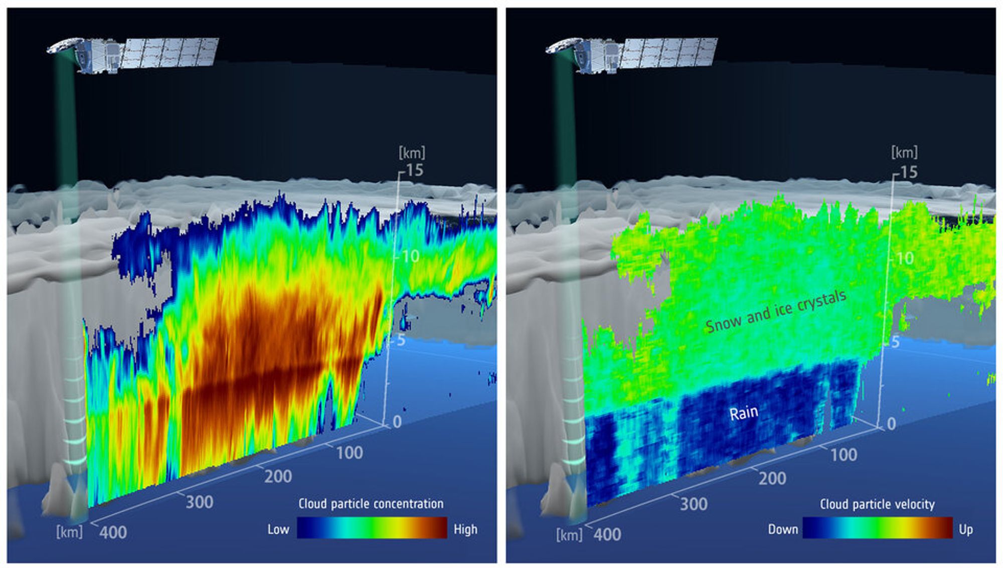 Die ersten Bilder des Satelliten: Zu sehen sind Wolkenschichten und deren Partikelkonzentration (links) sowie die Fallgeschwindigkeit von Wolkenteilchen (rechts). (Bild: JAXA/NICT/ESA)