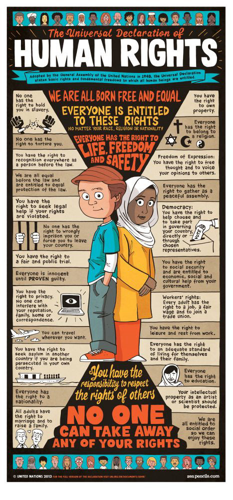 The Universal Declaration of Human Rights. Created when the ICC came up with that list, here's a list of human rights according to the U.N.