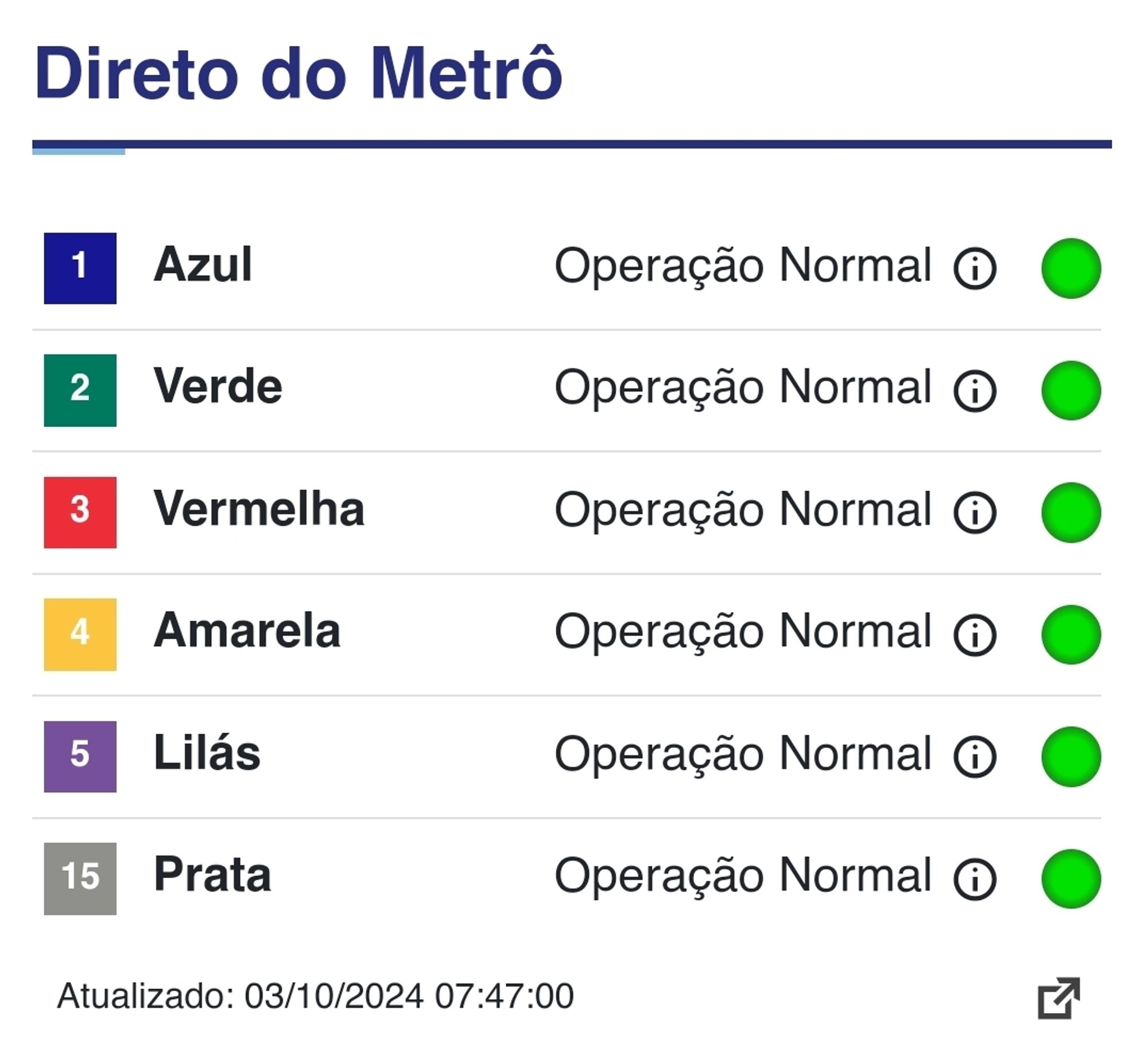 1
Azul
Operação Normal
2
Verde
Operação Normal
3
Vermelha
Operação Normal
4
Amarela
Operação Normal
5
Lilás
Operação Normal
15
Prata
Operação Normal
Atualizado: 03/10/2024 07:47:00