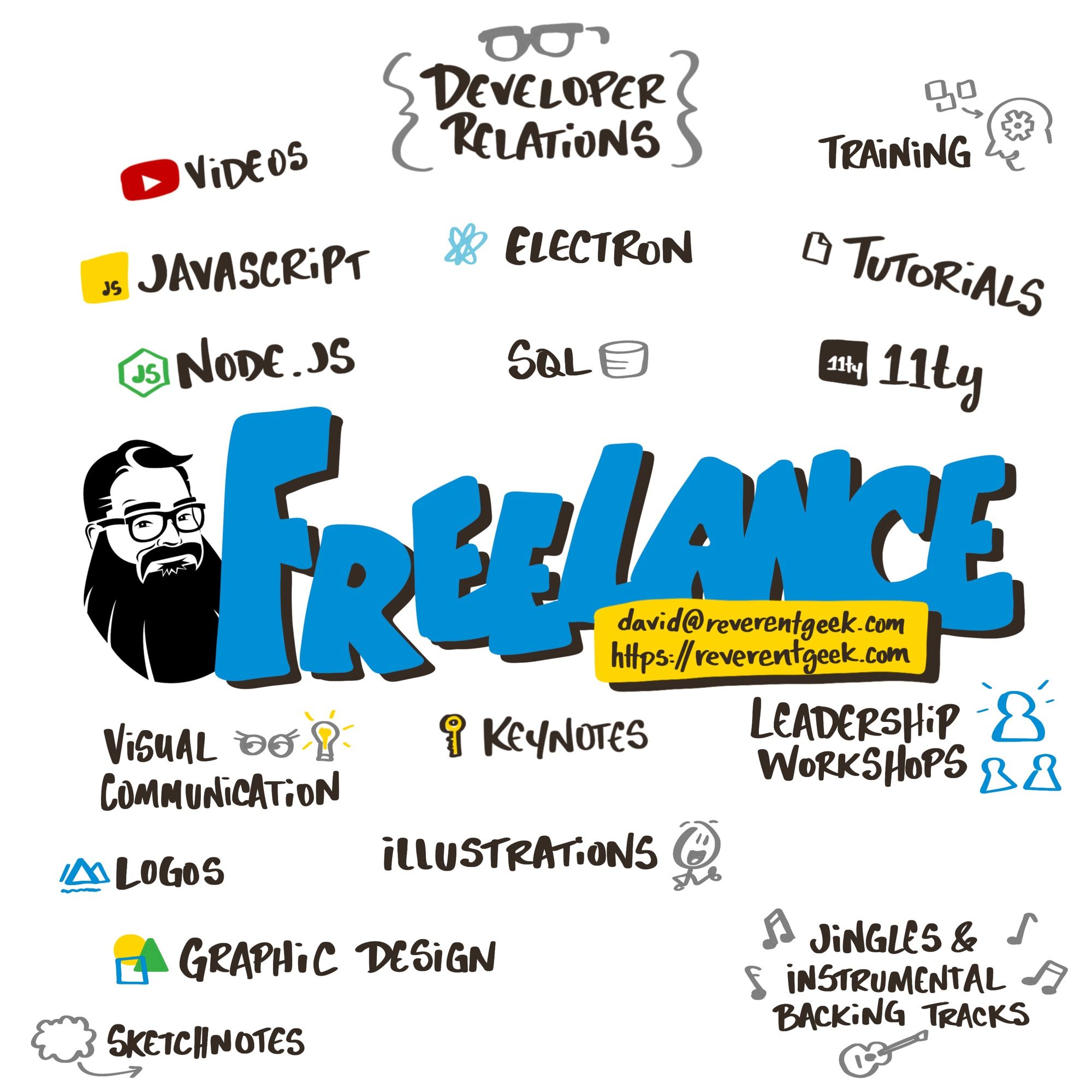 Freelance doodle. Developer relations, videos, training, JavaScript, Electron, tutorials, Node.js, SQL, Eleventy, visual communication, keynotes, leadership workshops, logos, illustrations, graphic design, sketch notes, jingles and instrumental backing tracks.