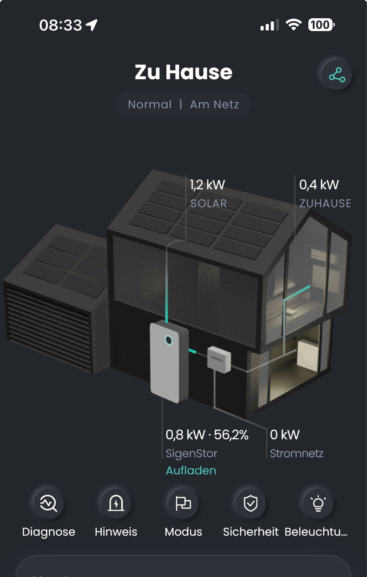 Screenshot meiner Photovoltaik App. Wir produzieren bereits jetzt mehr Strom als wir selber benötigen. Und das nur mit den nach Osten ausgerichteten Modulen.