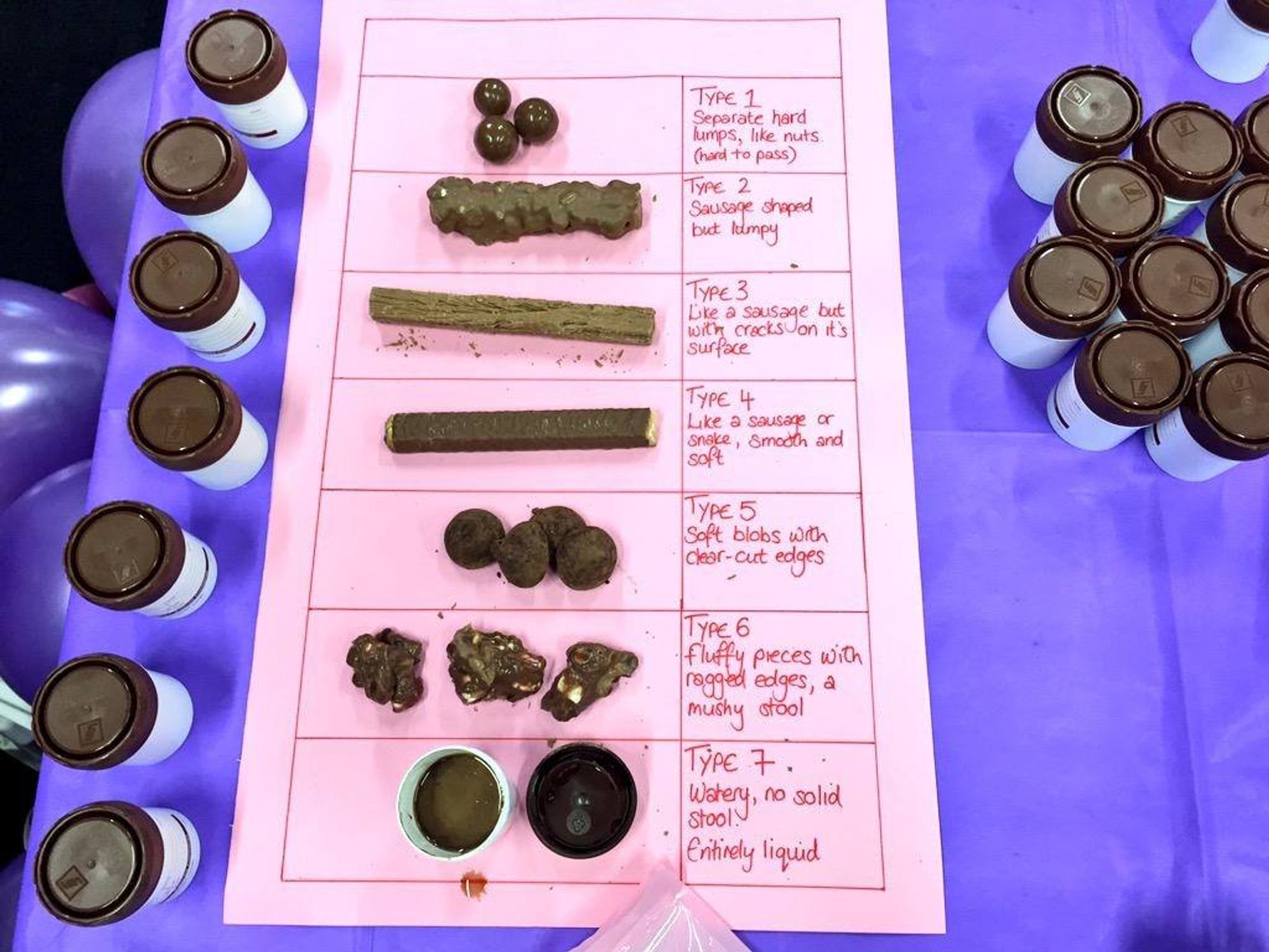 A Bristol Stool Chart with various types of chocolate confectionary indicating the types of stool one may pass. They are from 1 through to 7 some chocolate coated nuts, a chokito bar, a flake bar, peanut brittle bar (I think), some large chocolate buds, a broken chokito, and two cups of chocolate drink