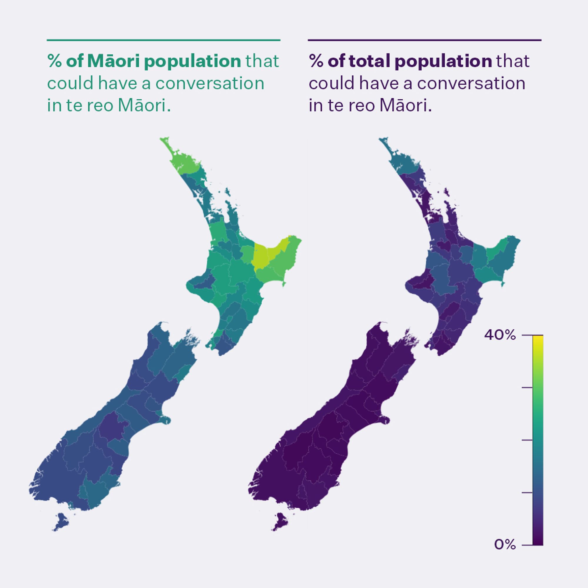 Heat map of New Zealand showing the percentage of the Māori and total populations who could have a conversation in te reo Māori.