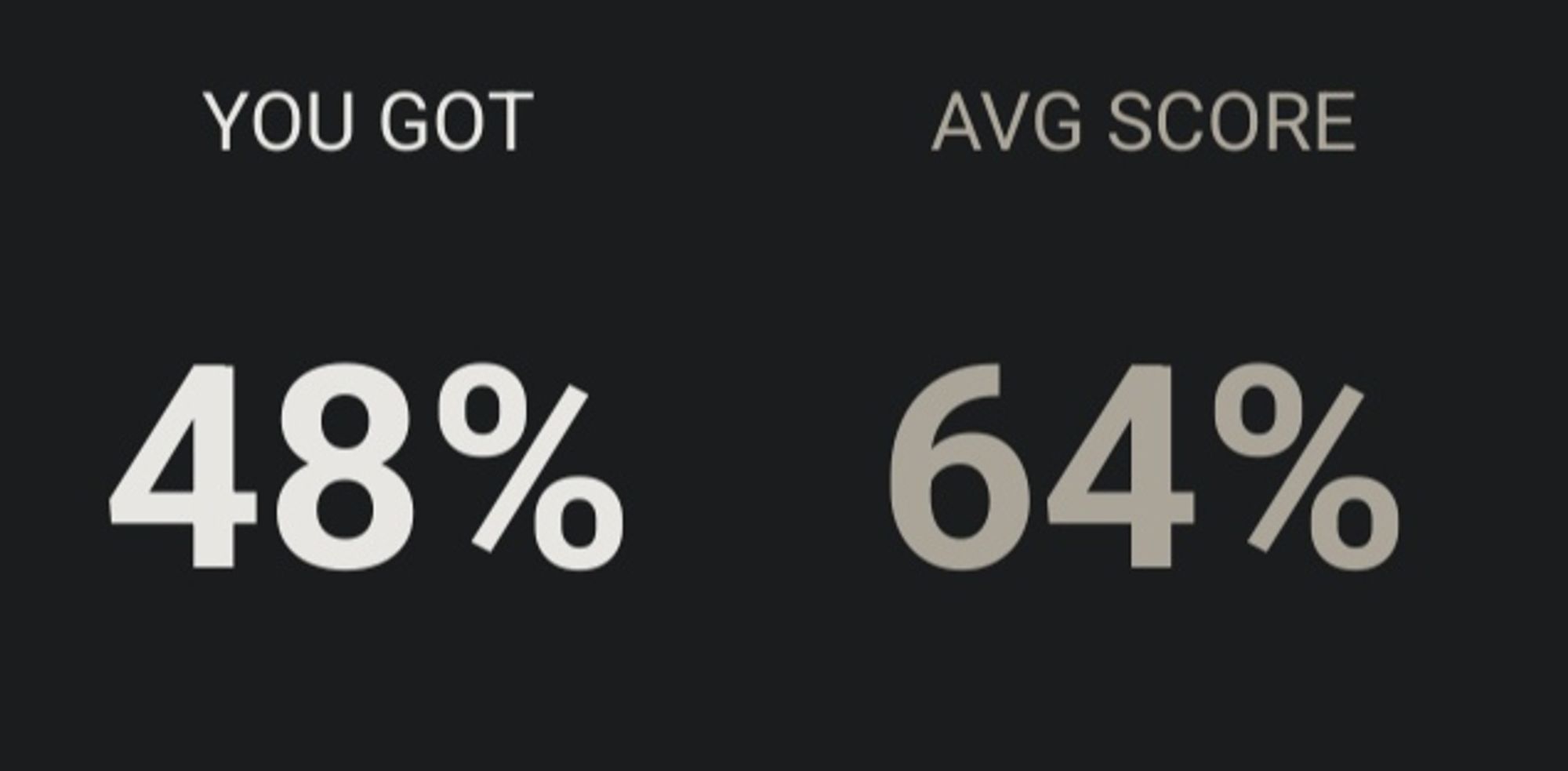 Screenshot showing I only got 48% of US states' positions correct.