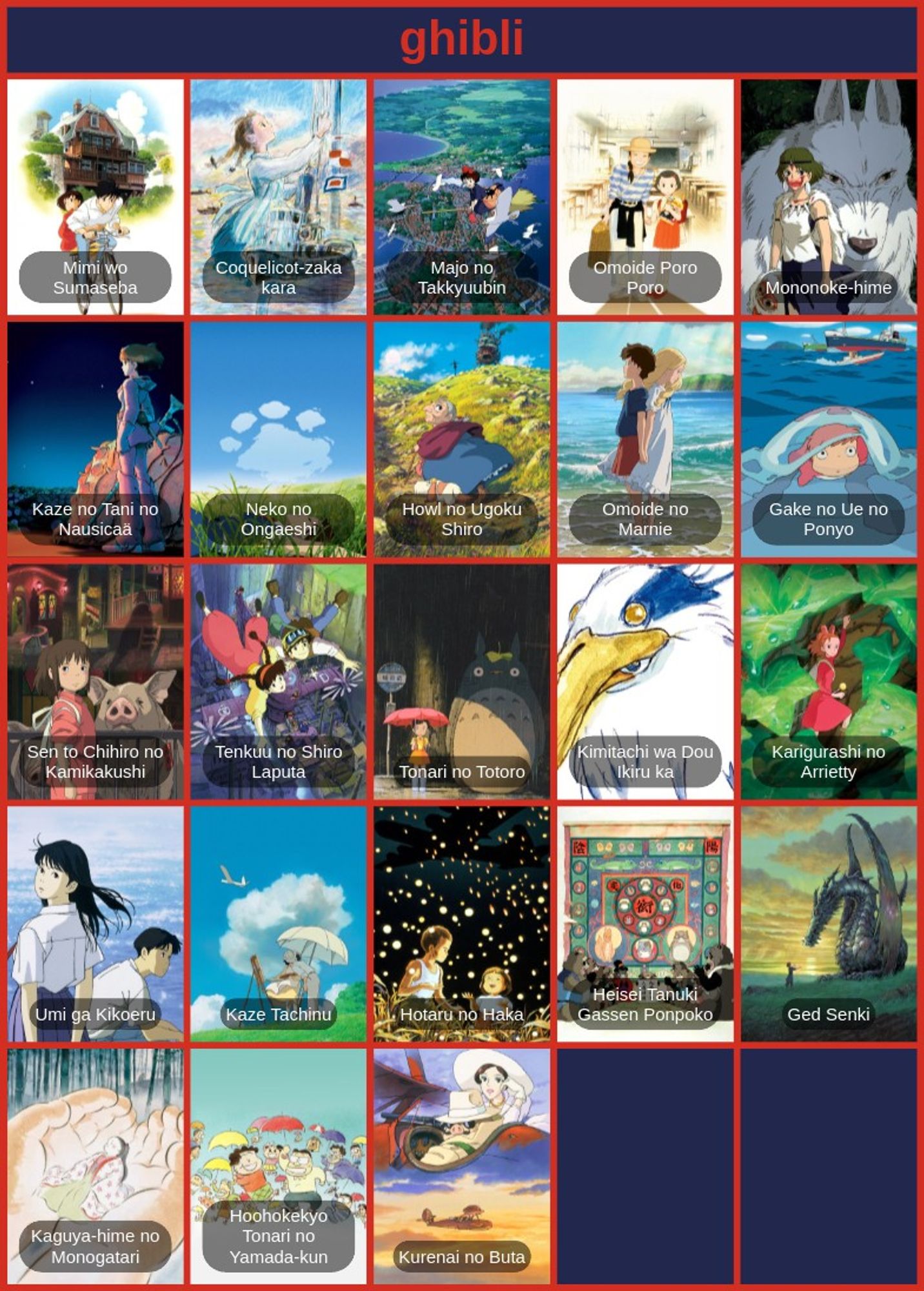 ranking pessoal de filmes ghibli:

    1. Mimi wo Sumaseba
    2. Coquericot-zaka kara
    3. Kiki
    4. Omoide Poroporo
    5. Mononoke-hime
    6. Nausicaa
    7. Neko no Ongaeshi
    8. Howl
    9. Marnie
    10. Ponyo
    11. Chihiro
    12. Laputa
    13. Totoro
    14. Kimitachi wa Dou Ikiru ka
    15. Arrietty
    16. Umi ga Kikoeru
    17. Kaze Tachinu
    18. Hotaru no Haka
    19. Pom Poko
    20. Ged Senki
    21. Kaguya-hime
    22. Yamada-kun
    23. Kurenai no Buta