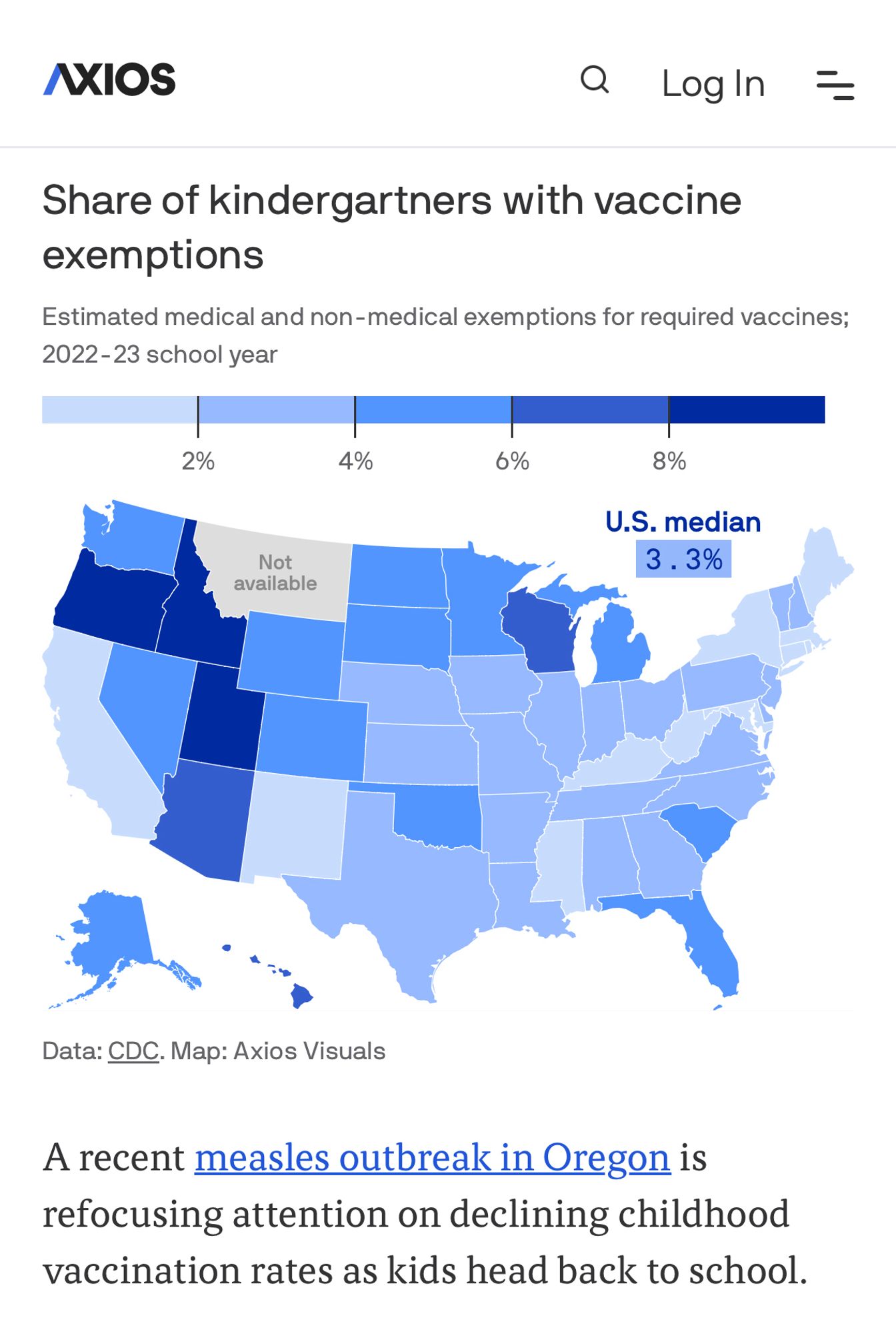 AXIOS

Share of kindergartners with vaccine exemptions
Estimated medical and non-medical exemptions for required vaccines;

2022-23 school year

U.S. median 3. 3%
Oregon 8.8%
Data: CDC. Map: Axios Visuals

A recent measles outbreak in Oregon is refocusing attention on declining childhood vaccination rates as kids head back to school.