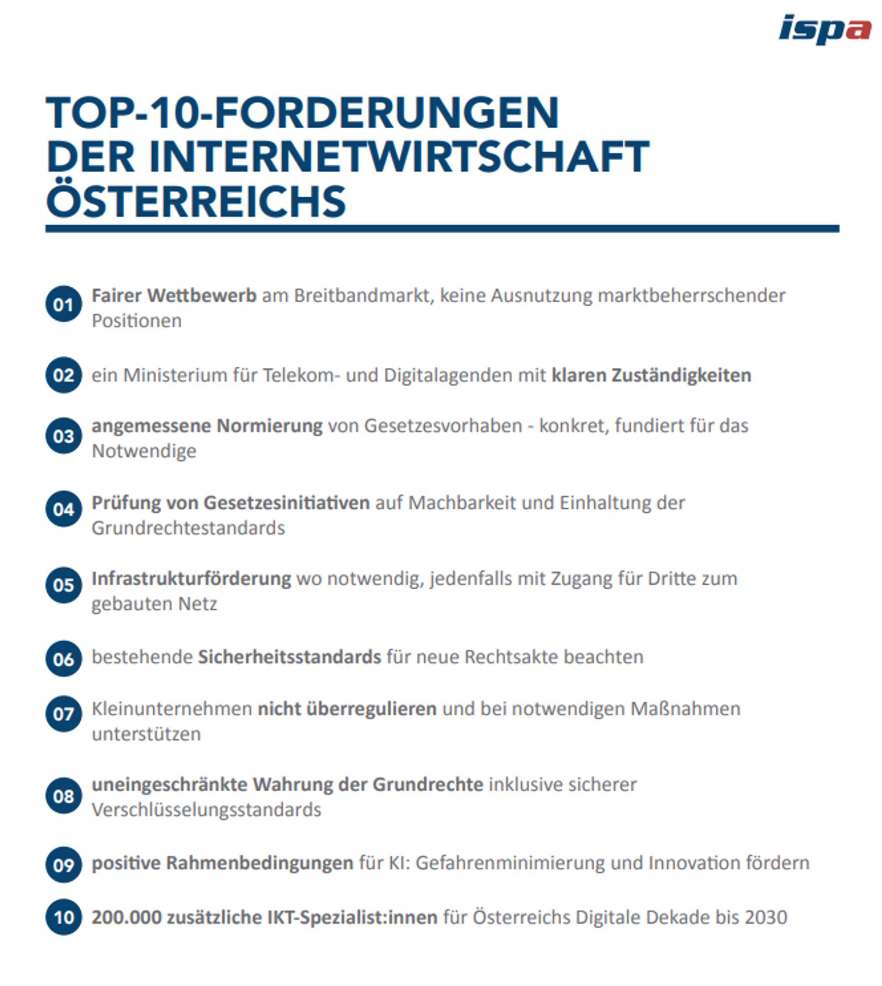 Die Grafik listet die Top-10-Forderungen der ISPA auf:

1. Fairer Wettbewerb am Breitbandmarkt, keine Ausnutzung marktbeherrschender Positionen
2. ein Ministerium für Telekom- und Digitalagenden mit klaren Zuständigkeiten
3. angemessene Normierung von Gesetzesvorhaben - konkret, fundiert für das Notwendige
4. Prüfung von Gesetzesinitiativen auf Machbarkeit und Einhaltung der Grundrechtestandards
5. Infrastrukturförderung wo notwendig, jedenfalls mit Zugang für Dritte zum gebauten Netz
6. bestehende Sicherheitsstandards für neue Rechtsakte beachten
7. Kleinunternehmen nicht überregulieren und bei notwendigen Maßnahmen unterstützen
8. uneingeschränkte Wahrung der Grundrechte inklusive sicherer Verschlüsselungsstandards
9. positive Rahmenbedingungen für KI: Gefahrenminimierung und Innovation fördern
10. 200.000 zusätzliche IKT-Spezialist:innen für Österreichs Digitale Dekade bis 2030