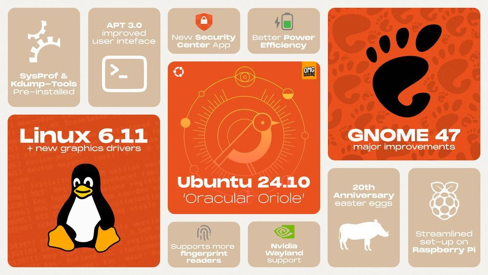 Ubuntu 24.10 features graphic