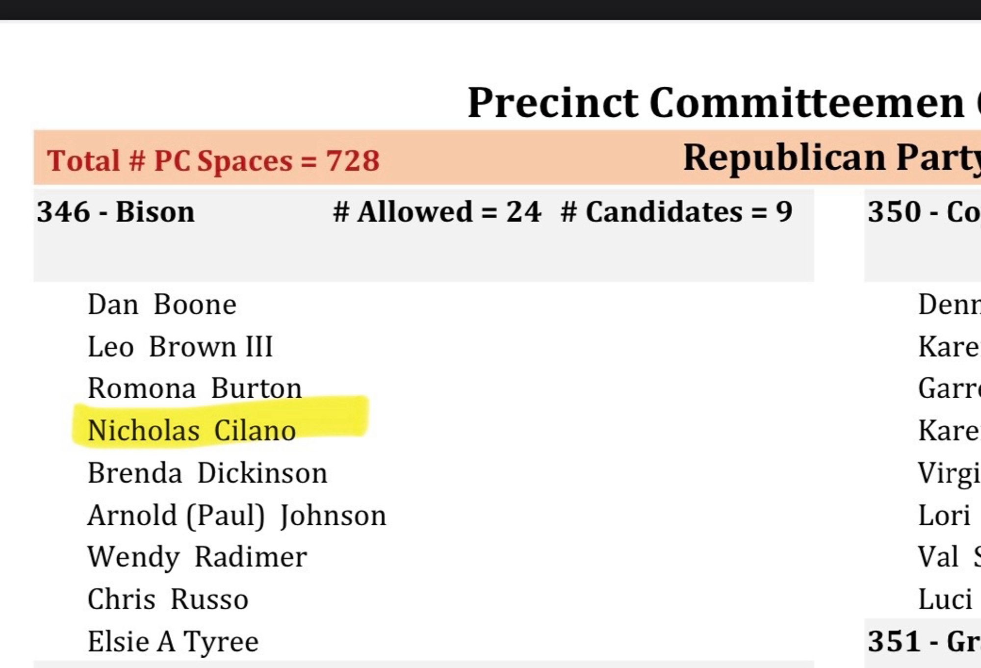 Precinct committeemen 
346 Bison 

Dan Boone
Leo Brown III
Romona Burton
Nicholas Cilano
Brenda Dickinson
Arnold (Paul) Johnson
Wendy Radimer
Chris Russo
Elsie A Tyree