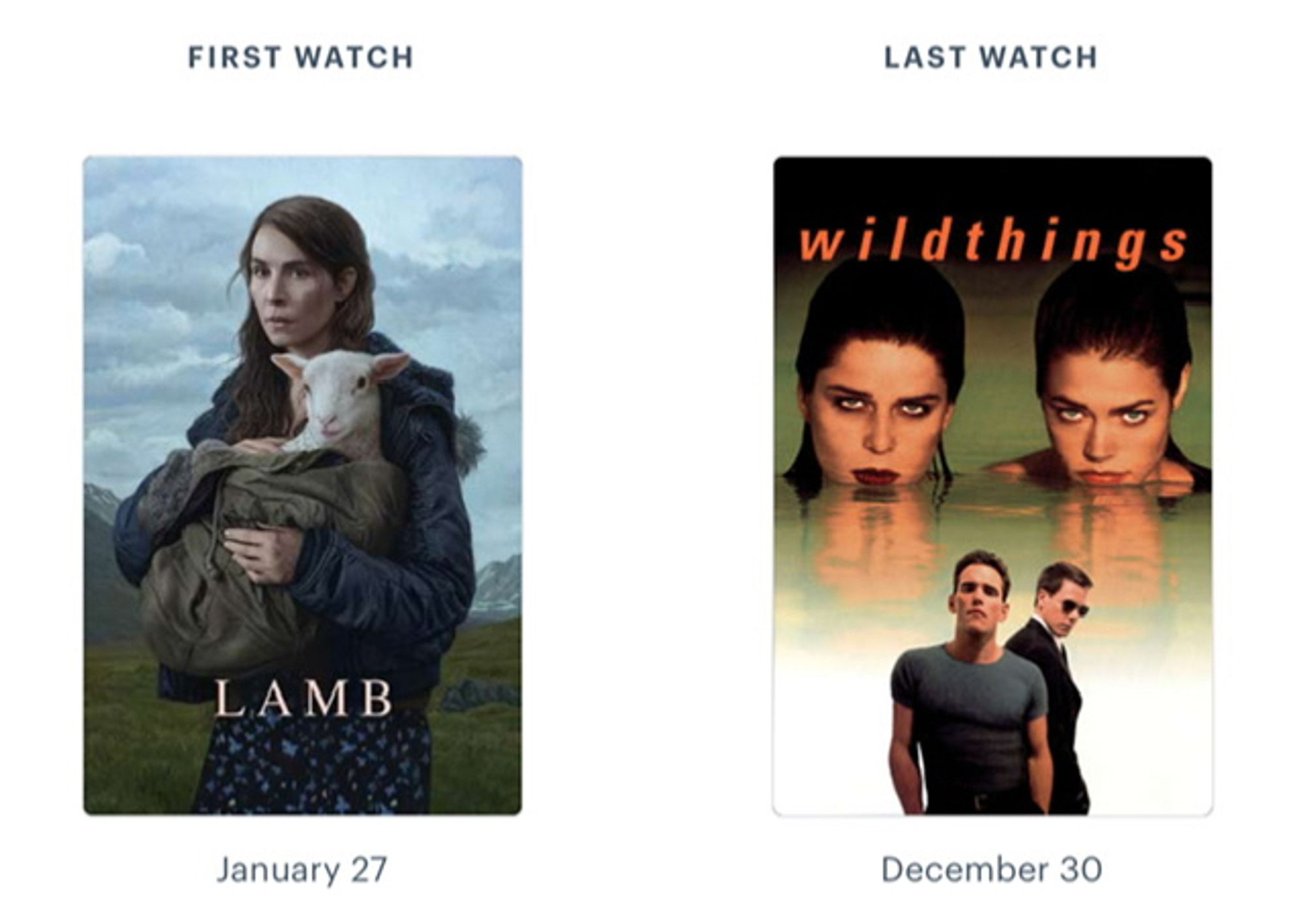 First watch: Lamb on January 27, Last watch: Wild Things on December 30.