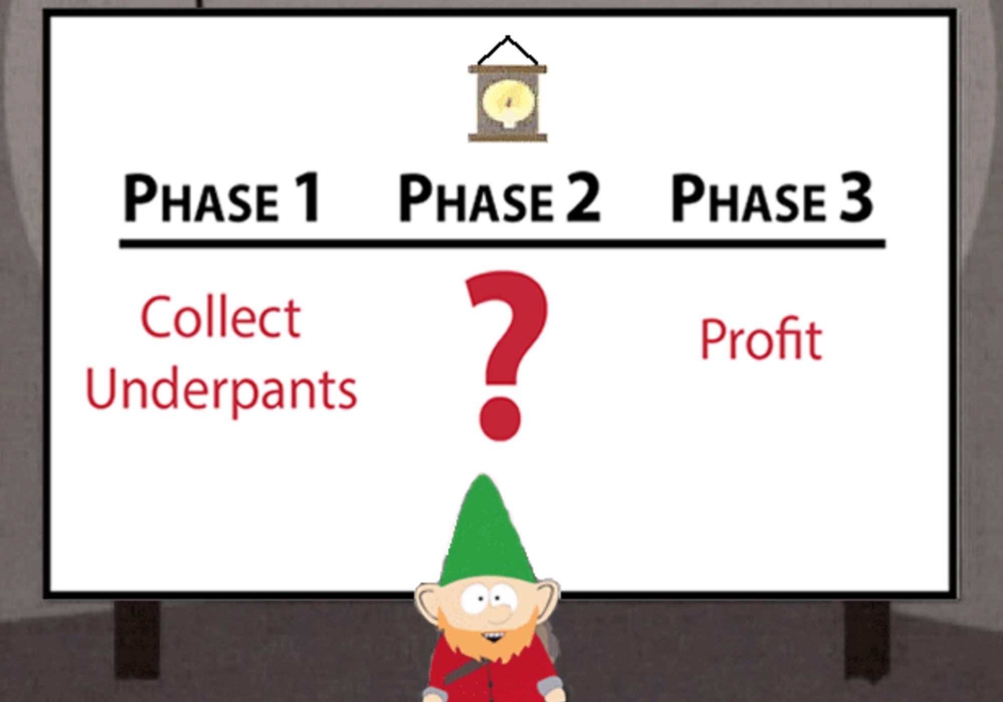 Underpants Gnomes PowerPoint presentation
Step 1: Collect underpants
Step 2: ?
Step 3: Profit