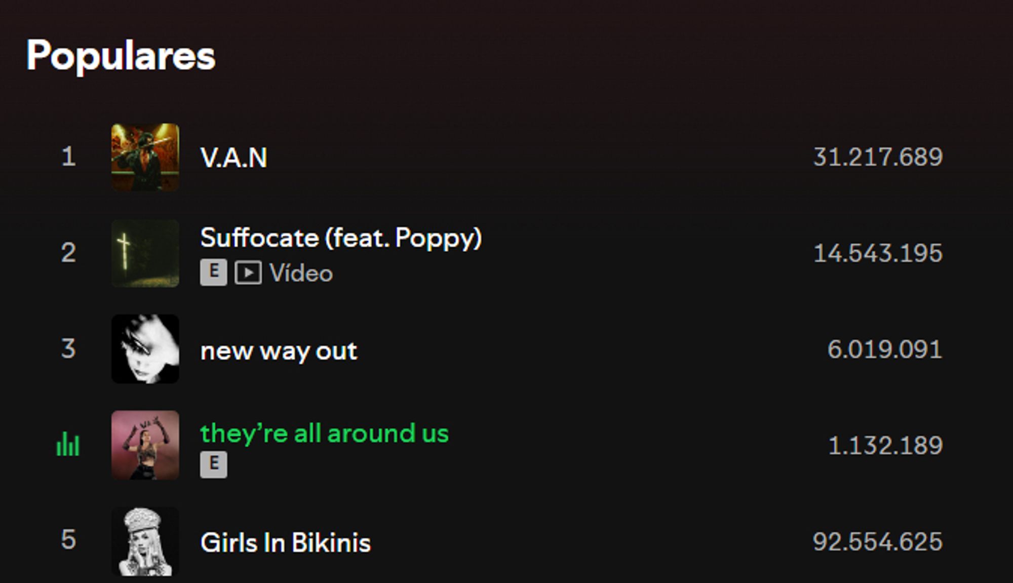 Captura de tela do top 5 músicas do perfil de Spotify de Poppy, sendo elas, em ordem: V.A.N (Bad Omens feat. Poppy), Suffocate (Knocked Loose feat. Poppy), new way out, they're all around us e Girls in Bikinis.