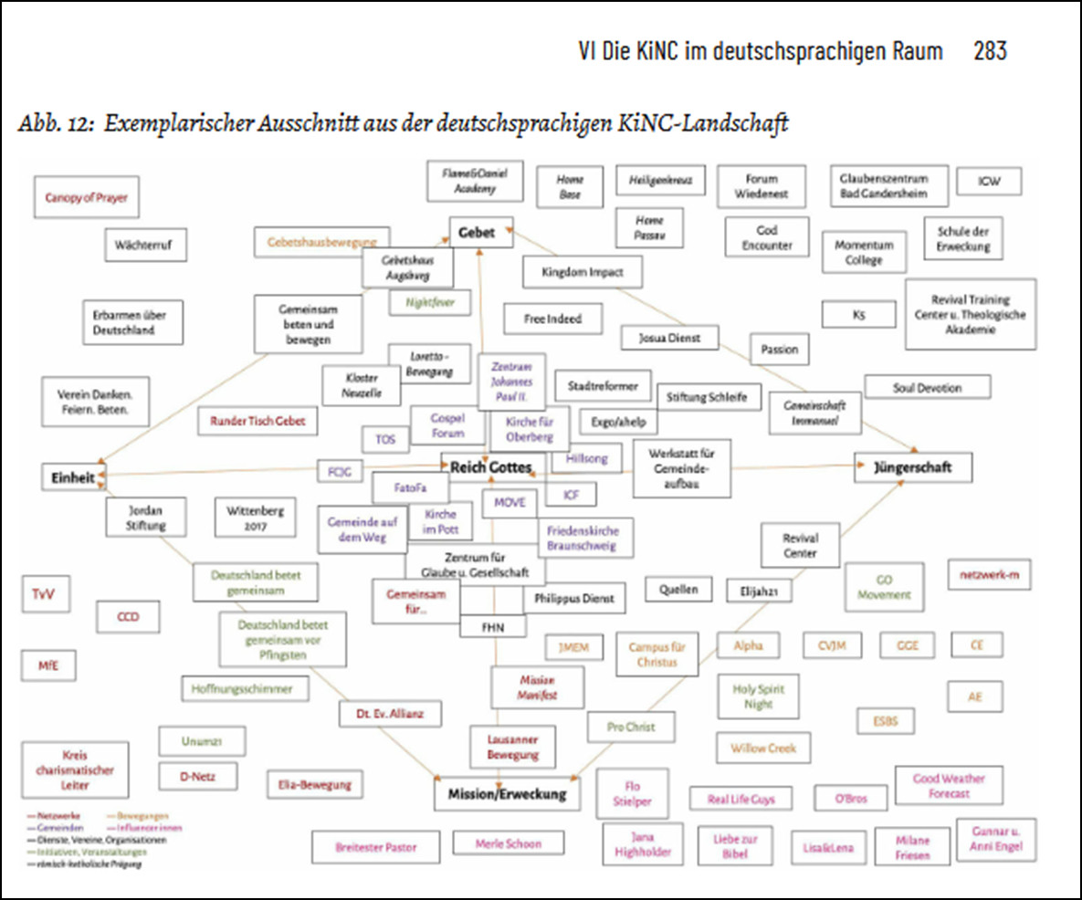 Hinsenkamp hat für ihr Buch ein Schaubild entwickelt, das so komplex ist, dass es nicht beschrieben werden kann. Sorry für die fehlende Bildbeschreibung.