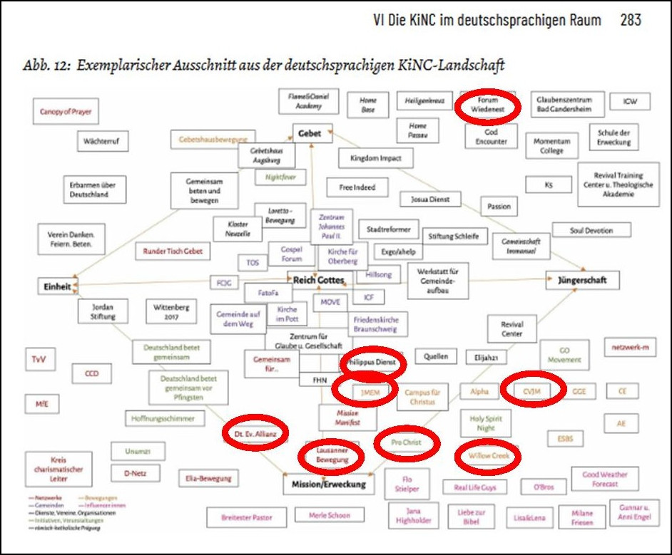 Hinsenkamp hat für ihr Buch ein Schaubild entwickelt, das so komplex ist, dass es nicht beschrieben werden kann. Sorry für die fehlende Bildbeschreibung.