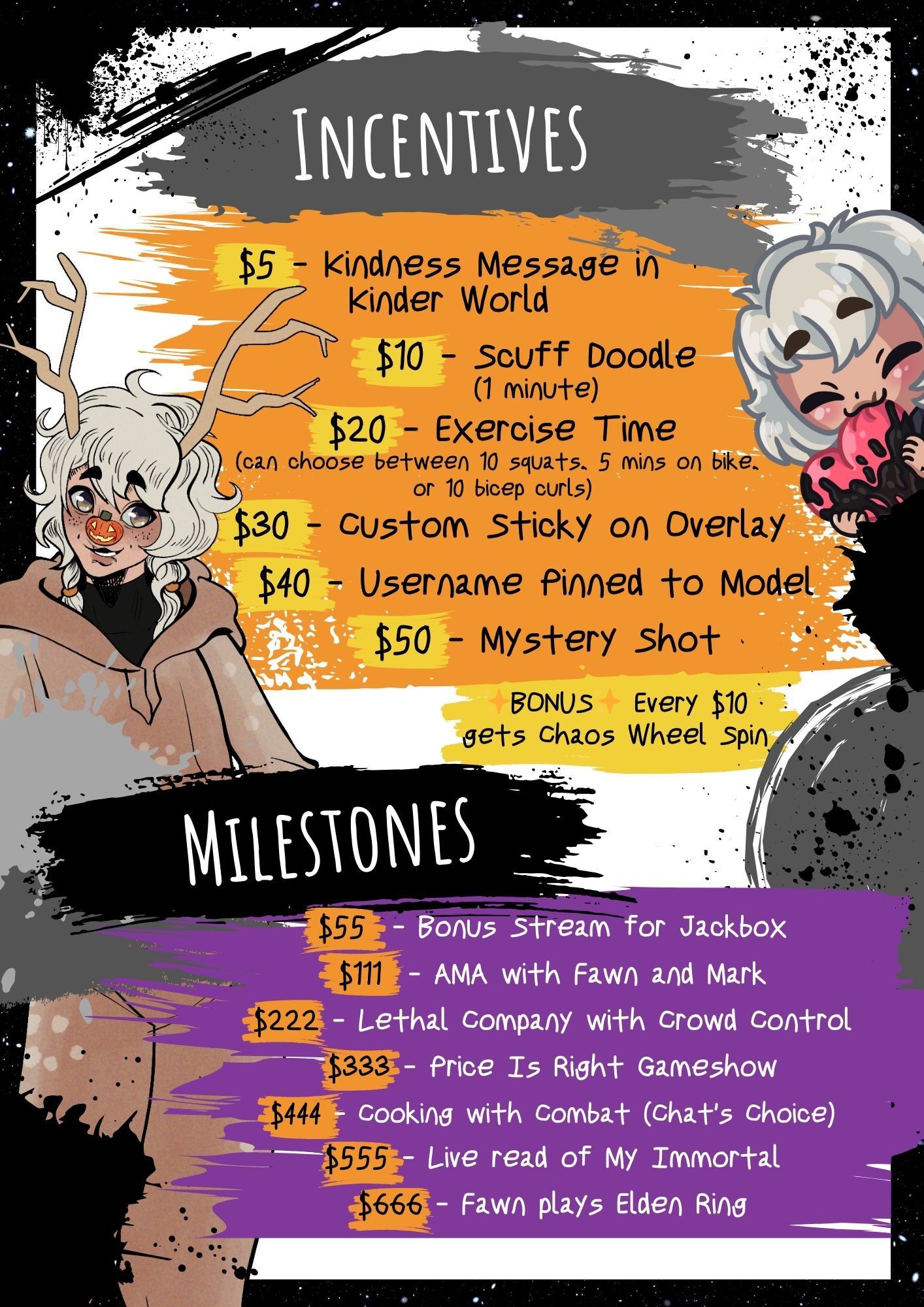 An incentives and milestones sheet for CombatOven's charity event. It describes the different tiers of rewards for donating and 7 different fundraising milestone events such as an AMA, a gameshow, and a live cooking stream.