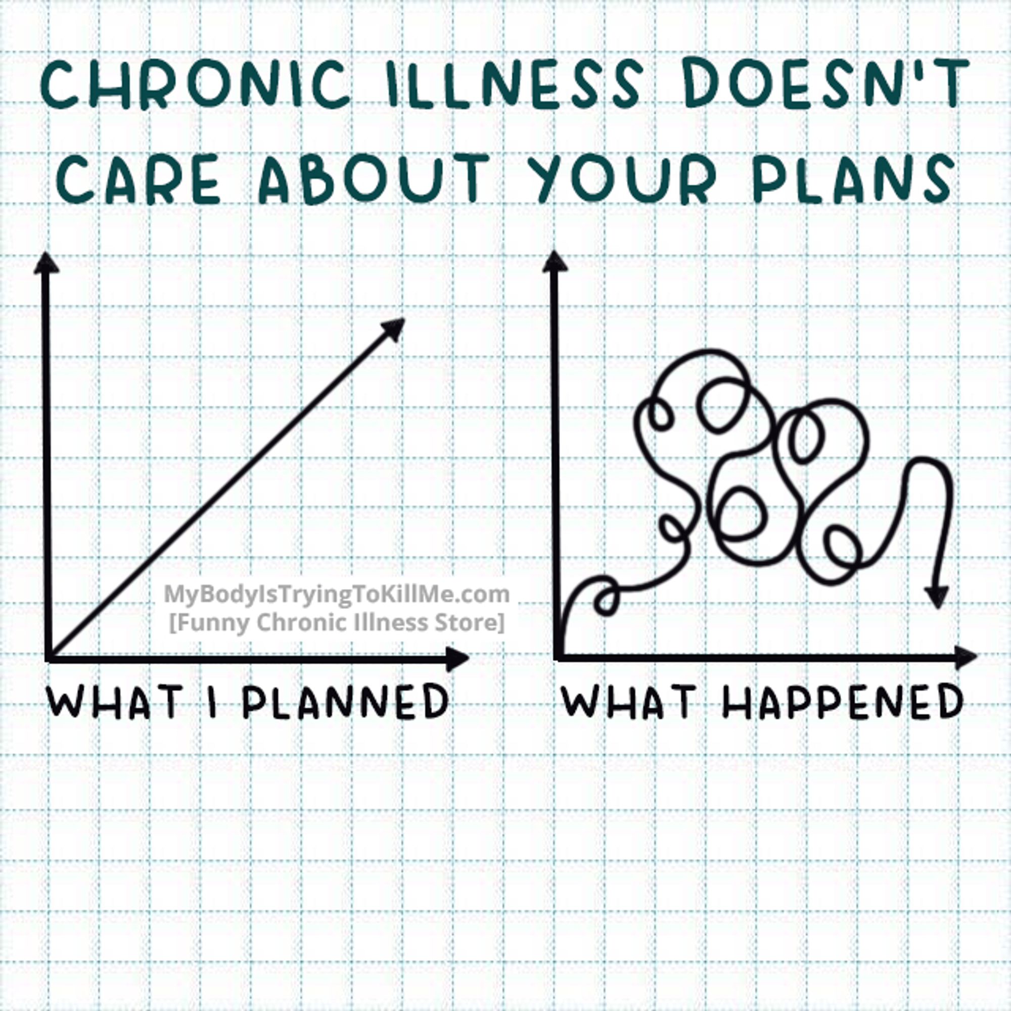 Chronic illness doesn't care about your plans

"What I planned" a graph with the line doing up the entire way"

"What happened" a graph with the line doing loopedy loops and squiggly lines and then going down at the end.