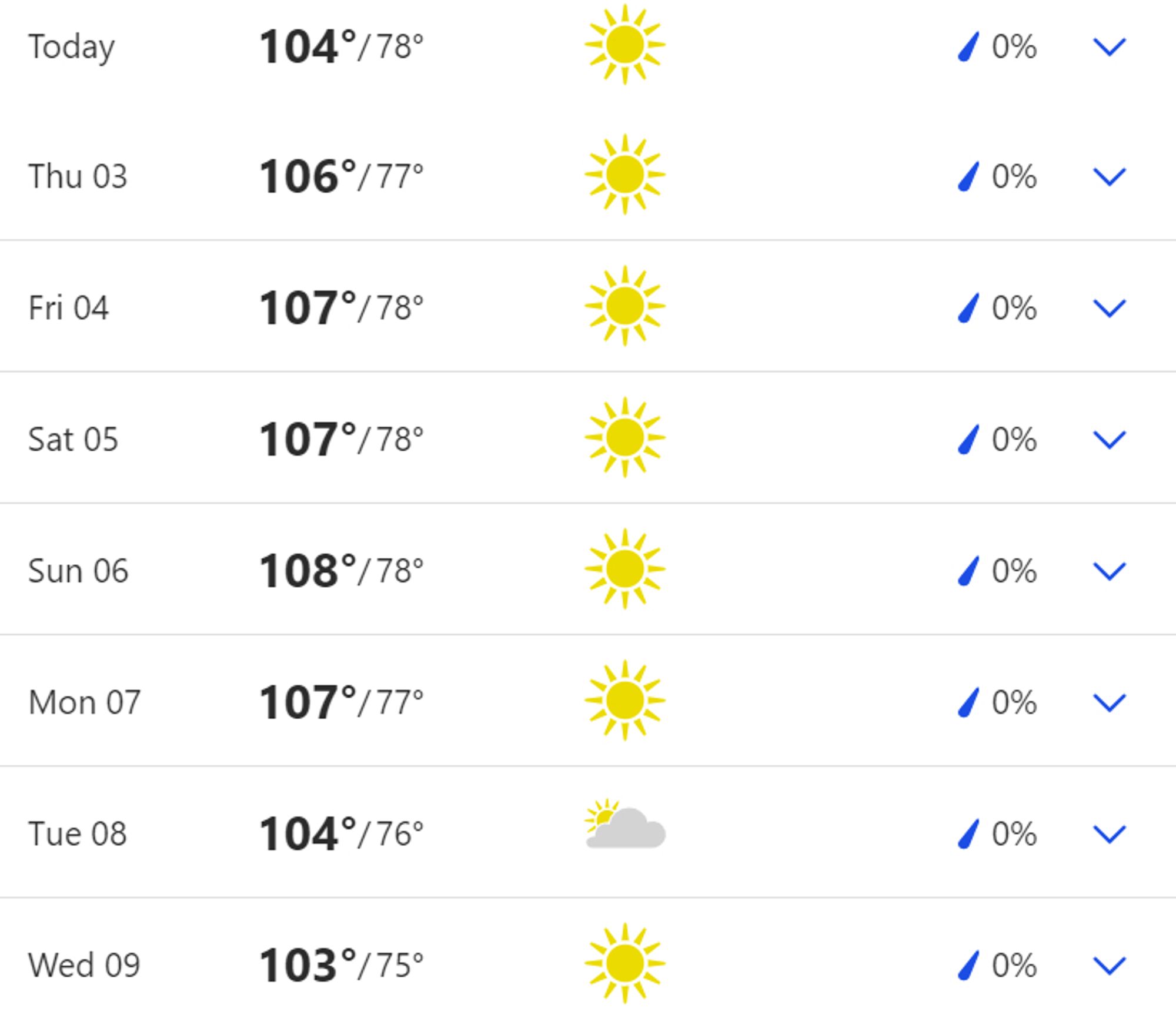 Temperates over next week range from 103-108 degrees farenheit