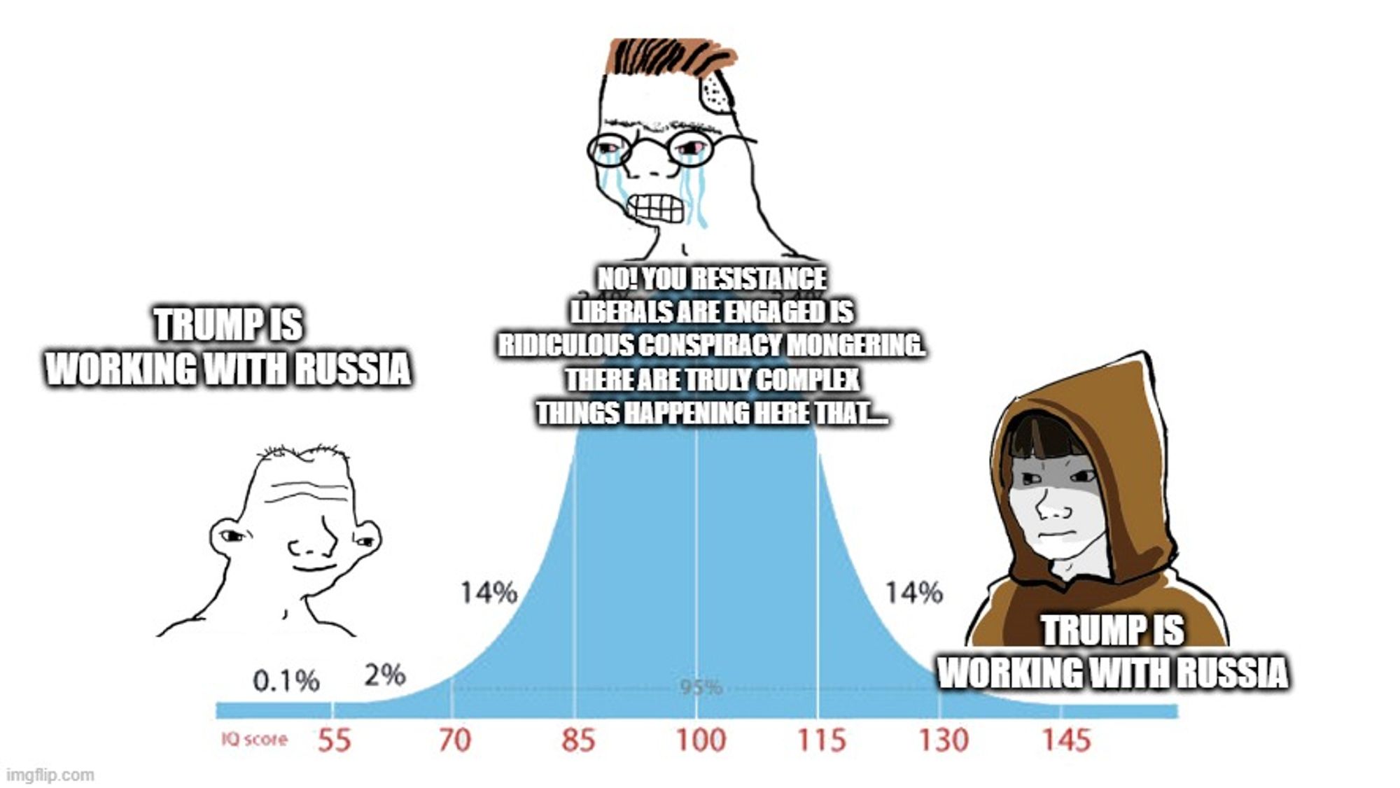 The midwit meme. 

Dumb/Smart: "Trump is working with Russia"

Midwit: "No! You resistance liberals are engaged is ridiculous conspiracy mongering. There are truly complex things happening here that...."