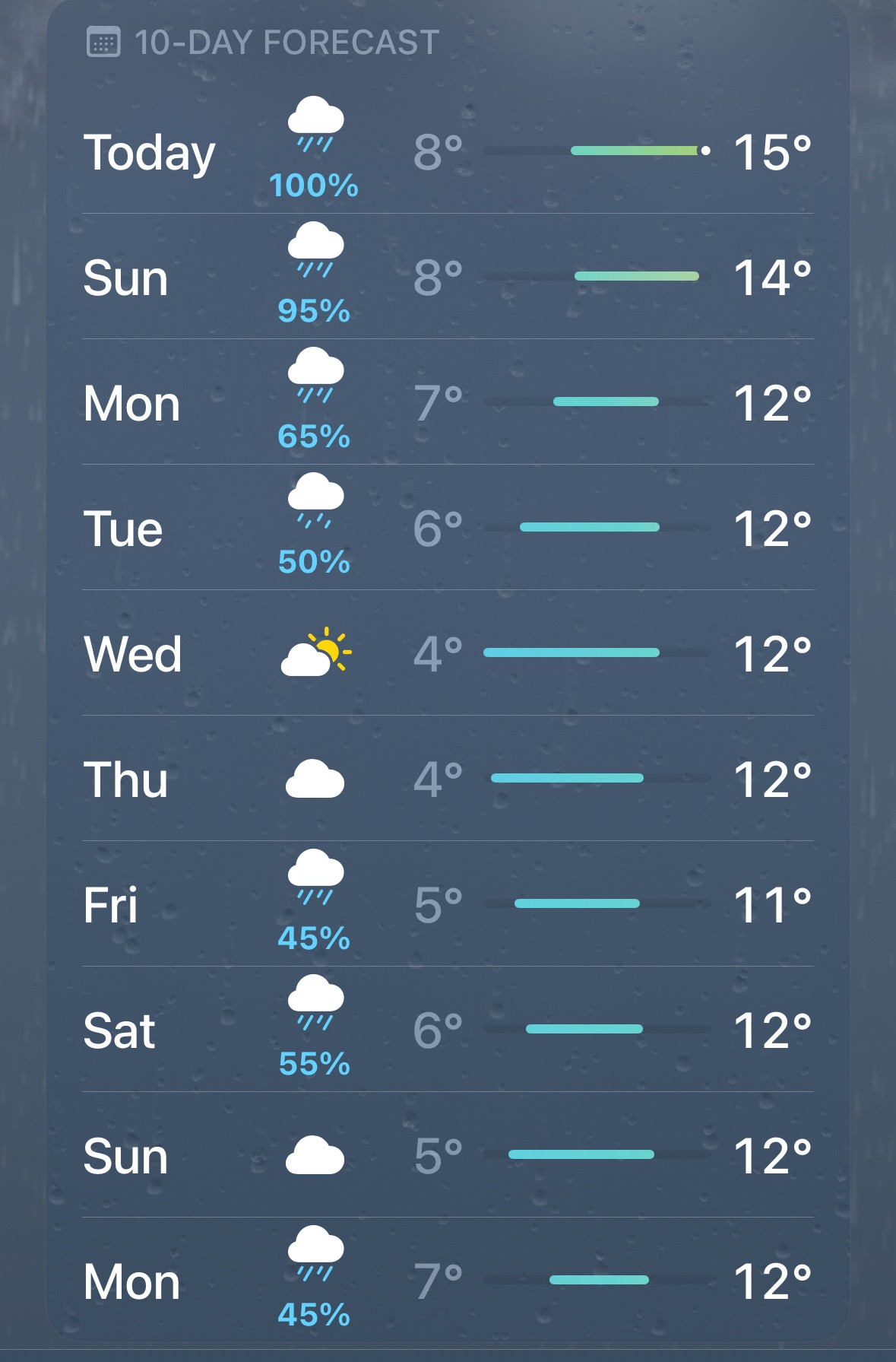 10 day forecast that is full of rain and clouds except for Wednesday, which has sun and clouds. 