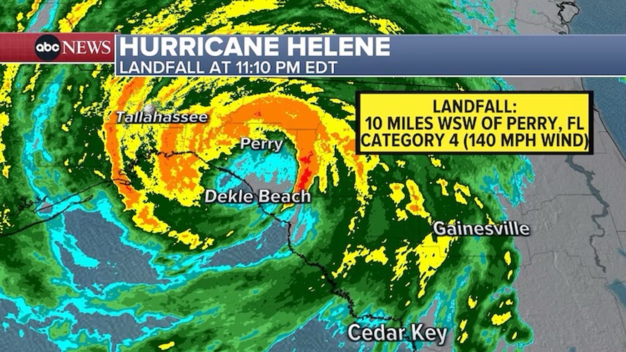 ABC News screencap of Hurricane radar

Landfall at 11:10pm EDT

10 miles WSW of Perry, FL

Category 4 (140 mph wind)