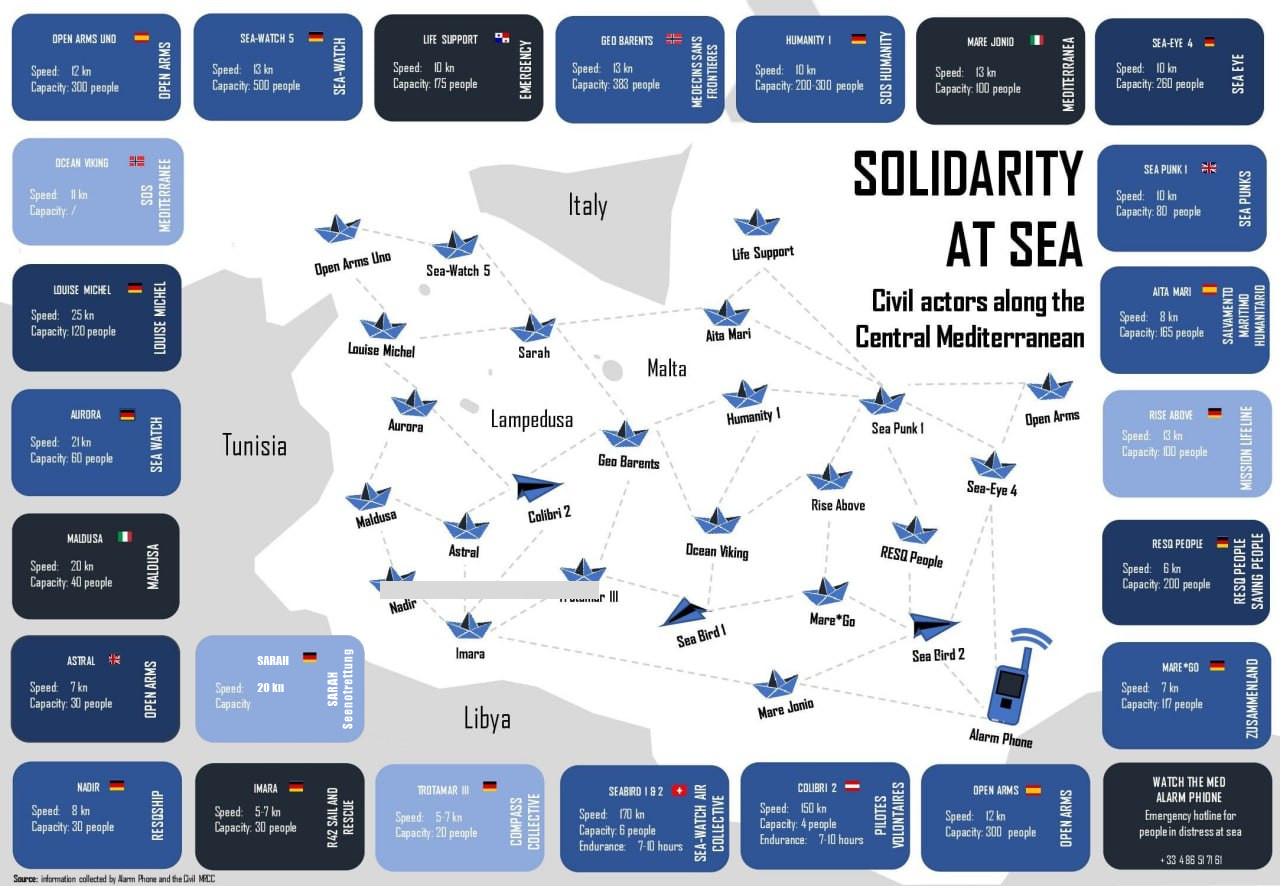 Schiffe und Flugzeuge der #CivilFleet weben ein dichtes Netz im zentralen #Med:

Open Arms Uno | Louise Michel | Aurora SAR | Maldusa | Nadir | Imara | Astral | Colibri 2 | Sarah | Sea Watch 5 | Life Support | Aita Mari | Geo Barents | Trottamar III | Sea Bird 1 | Ocean Viking | Mare Jonio | Mare*Go | Rise Above | Humanity 1 |  Sea Punk 1 | Open Arms | Sea Eye 4 | RESQ People | Sea Bird 2 | und als Anker: Alarm Phone