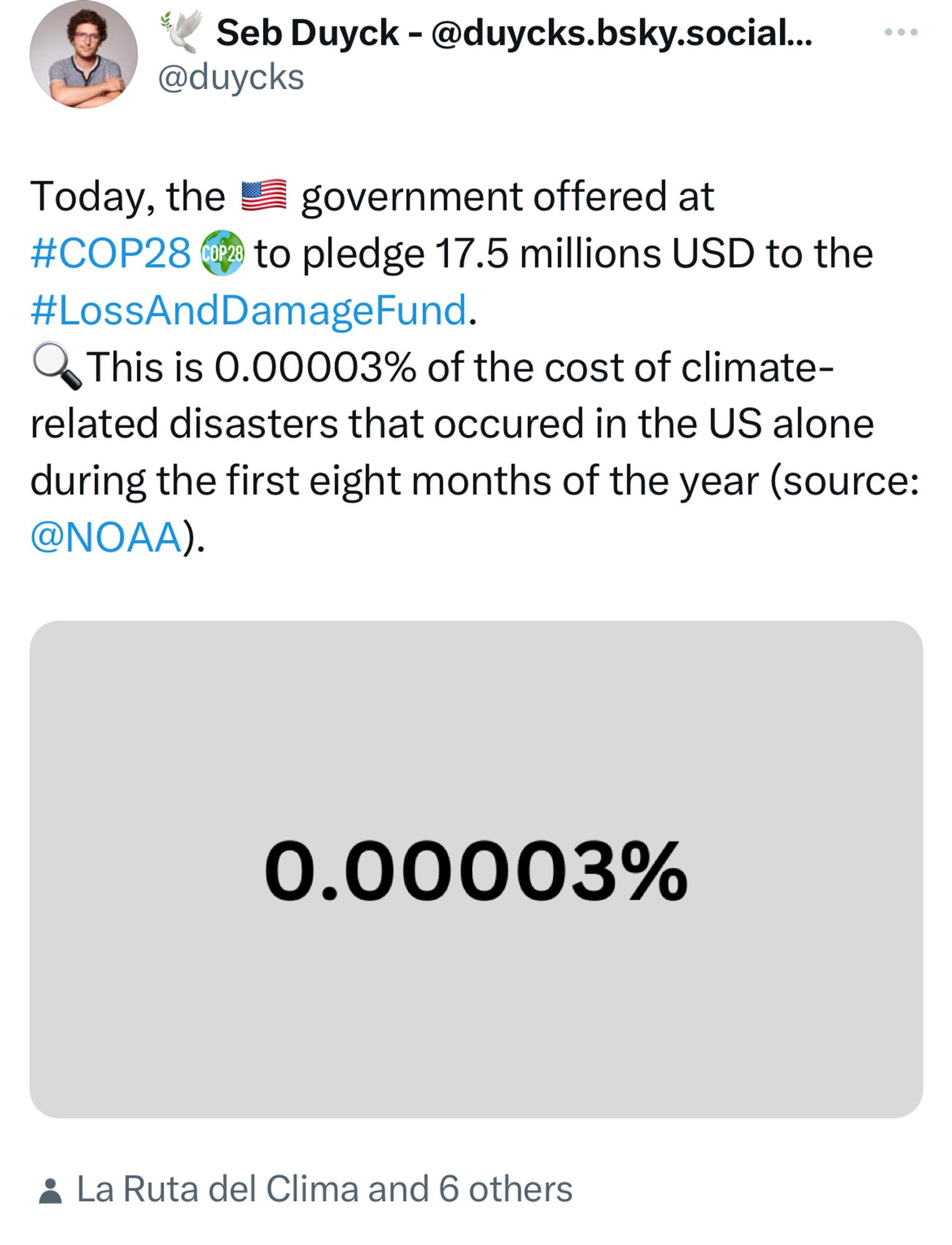 Screenshot of a Twitter post that says Today, the US government offered at #COP28  to pledge 17.5 millions USD to the #LossAndDamageFund.
🔍This is 0.00003% of the cost of climate-related disasters that occured in the US alone during the first eight months of the year (source: @NOAA).