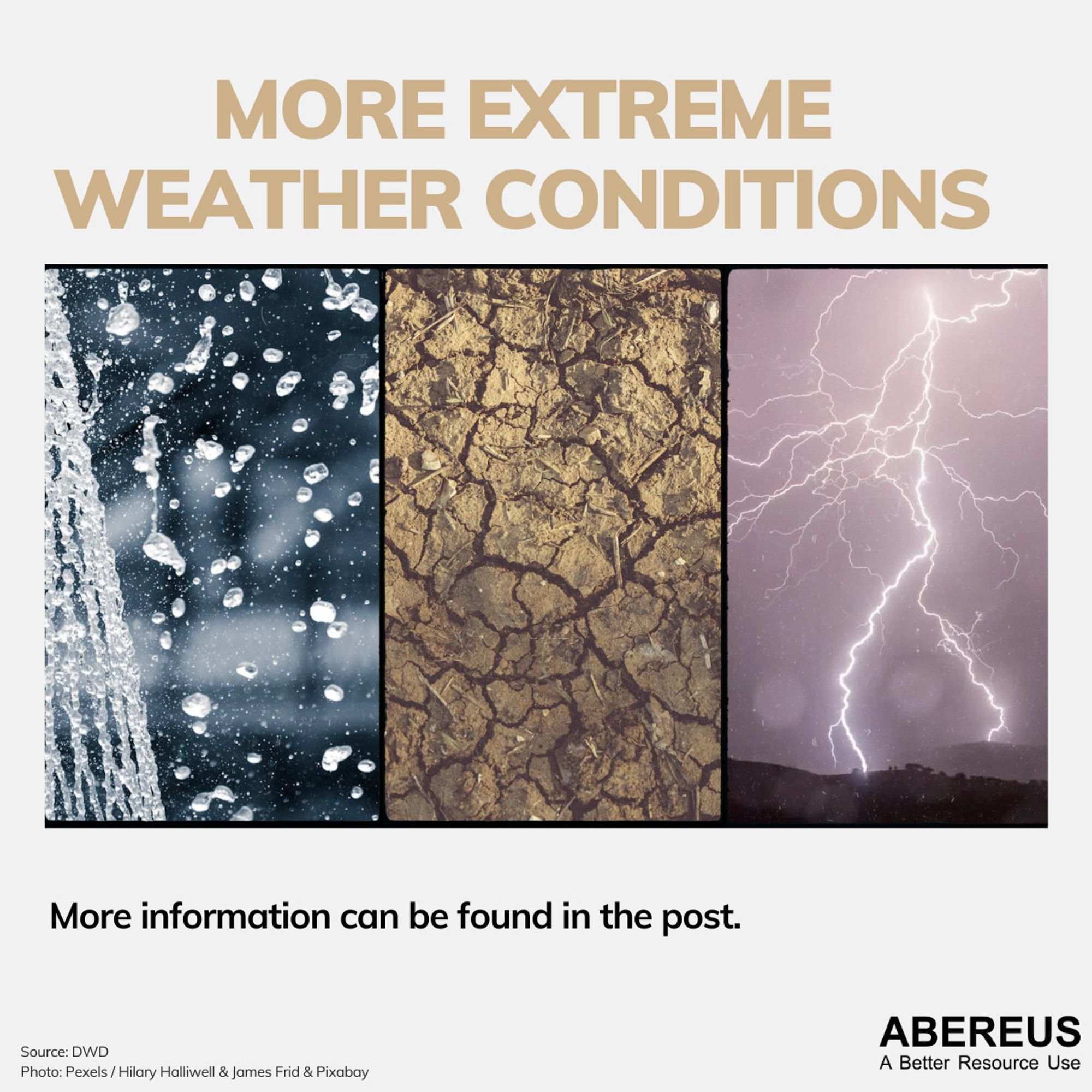 In the middle of the picture, there is a photo with three tiles: one shows strong rain, one shows dry soil and one shows a lightning touching the ground in the distance.
Above it is the text "More extreme weather conditions" and below is the logo of ABEREUS.