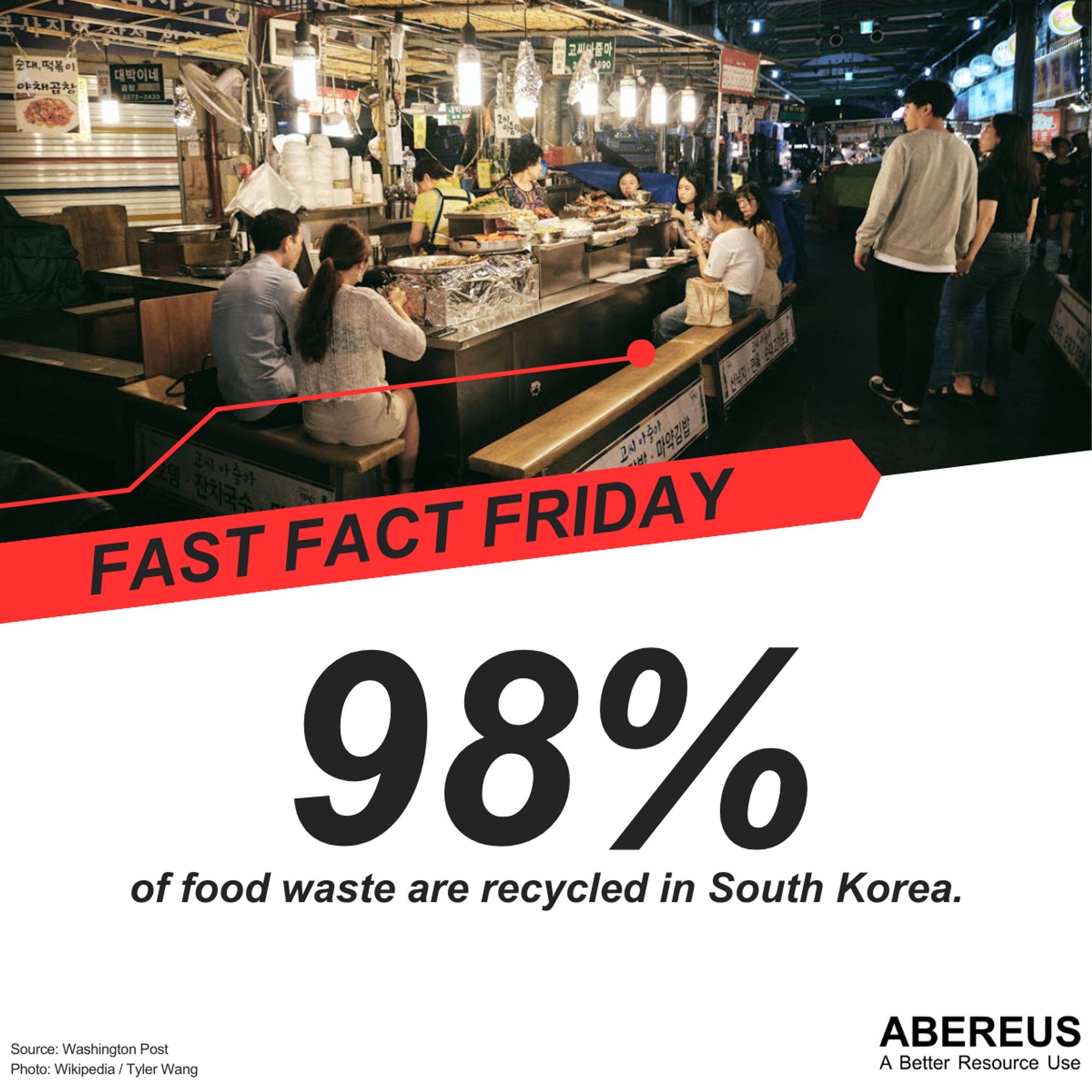 In the upper half of the picture, there is a food stand with korean billboards on a street with people eating and some walking by.
Below it is the text "Fast Fact Friday - 98% of food waste are recycled in South Korea." as well as the logo of ABEREUS.