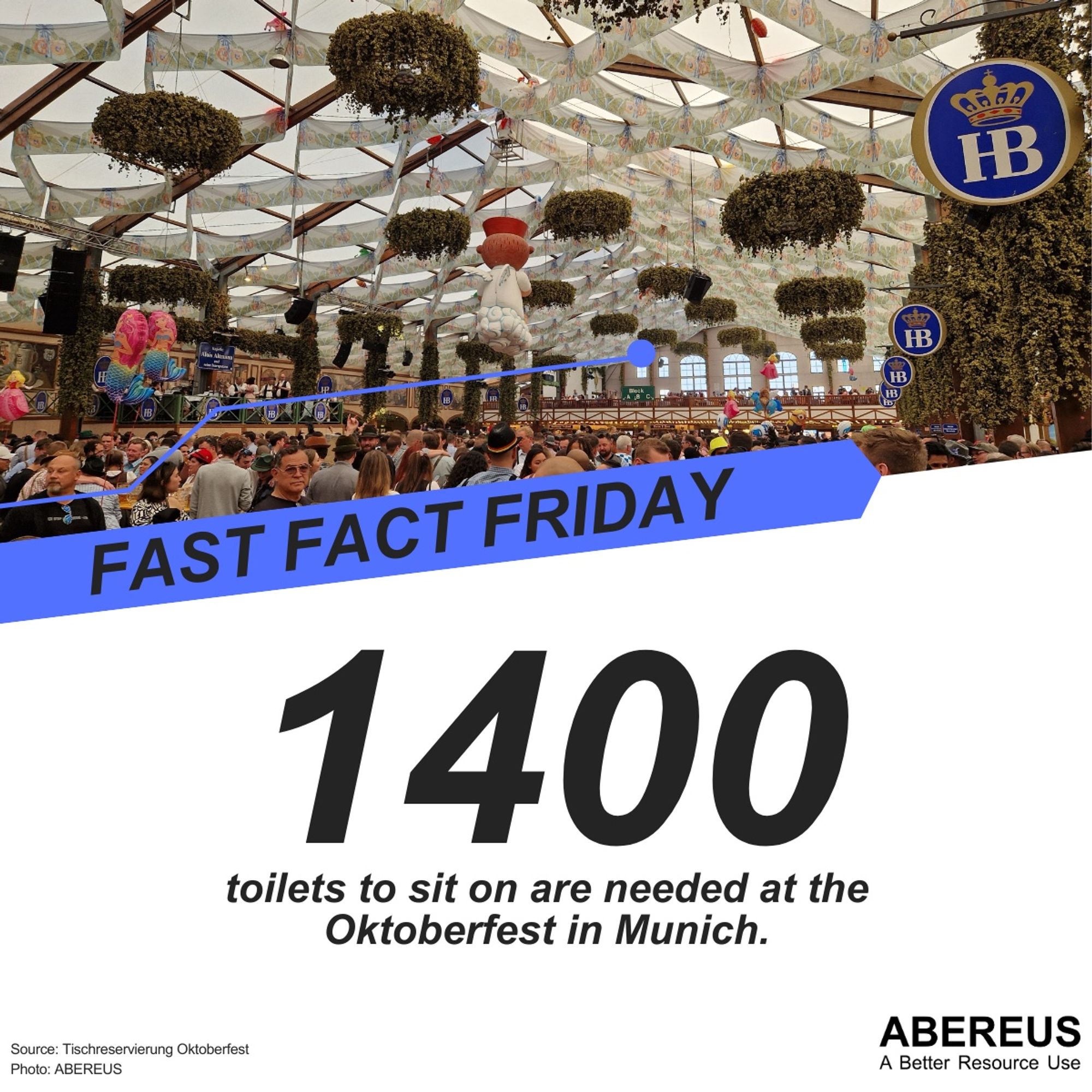 In the upper half of the picture, there is a photo of the inside of a beer tent of the Oktoberfest.
Below is the text "Fast Fact Friday-1400 closets to sit on are needed at the #Oktoberfest in #Munich." as well as the logo of ABEREUS.