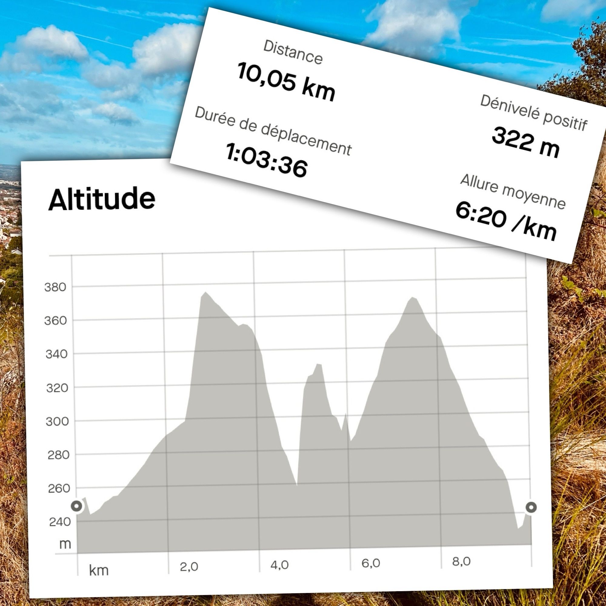 Le profil de la sortie du jour, avec les trois grimpettes et donc les trois descentes.
Des stats pas terribles, le début ayant été vraiment compliqué, rien ne voulait avancer, ni les jambes ni le cardio mais la tête a fini par gagner. 10 bornes et 322 mètres de dénivelé positif en une heure et trois minutes.
Il faut bien qu’il y ait des jours "sans" pour profiter des jours "avec".